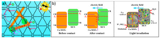 Hydrogen 04 00040 g006
