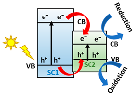 Hydrogen 04 00040 i001