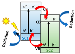 Hydrogen 04 00040 i002