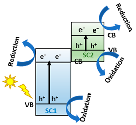 Hydrogen 04 00040 i003