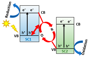 Hydrogen 04 00040 i004