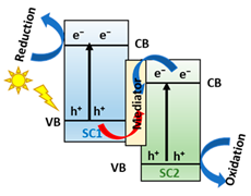 Hydrogen 04 00040 i005