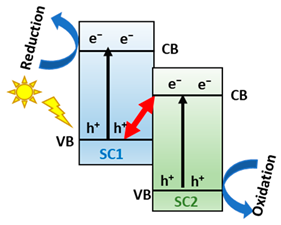Hydrogen 04 00040 i006