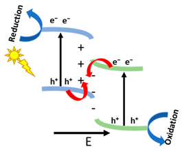 Hydrogen 04 00040 i007