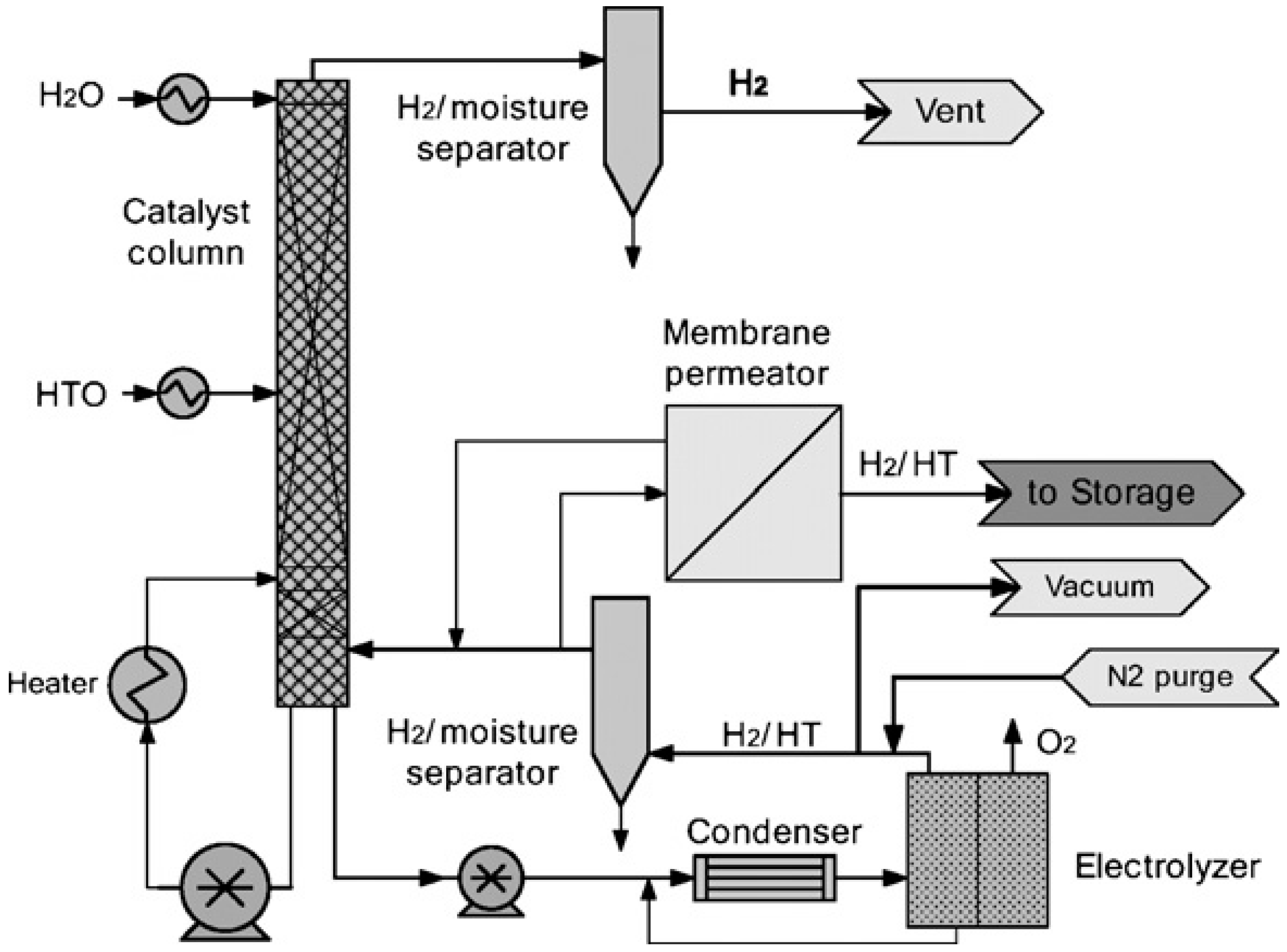 Hydrogen 04 00044 g003