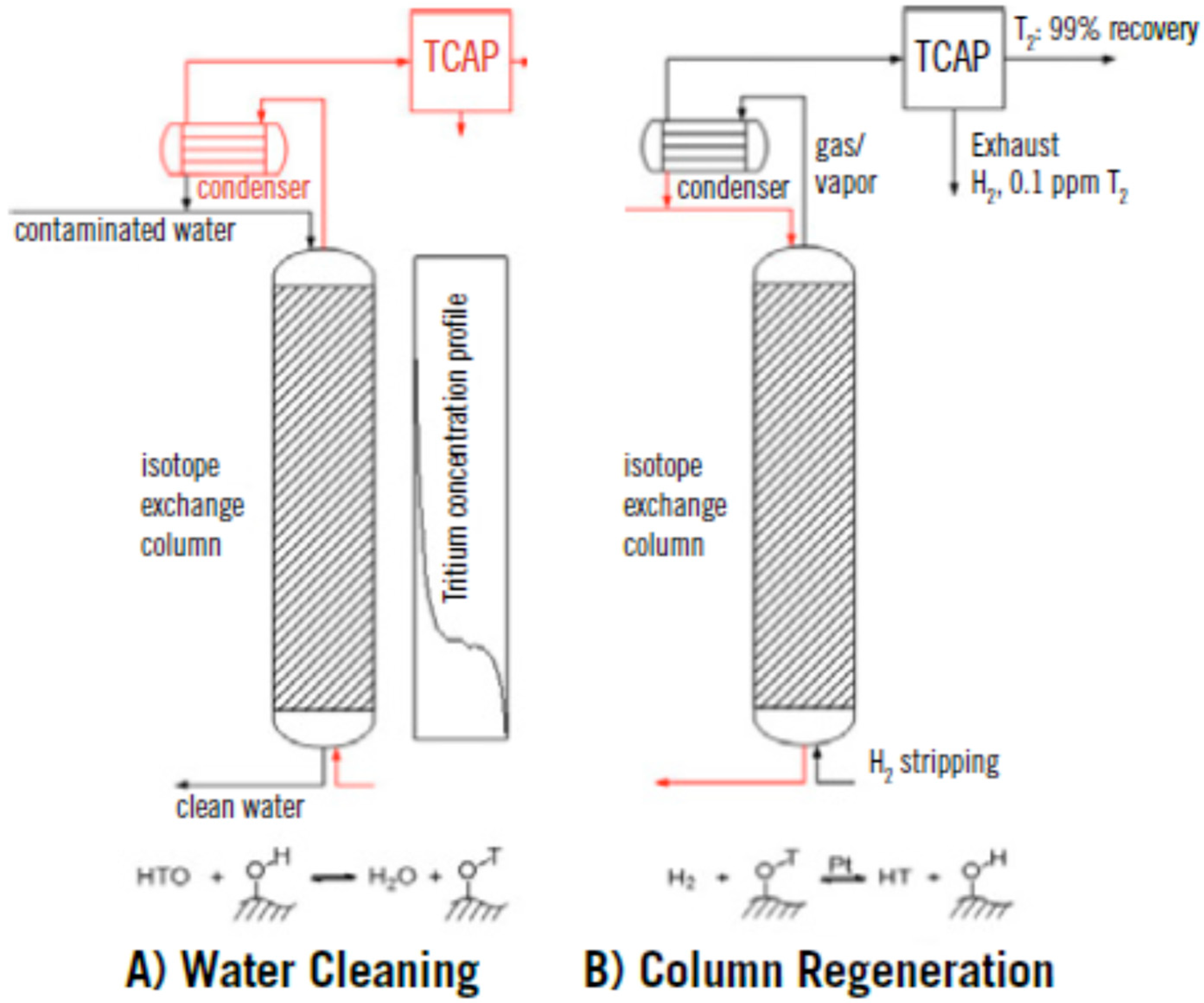 Hydrogen 04 00044 g008