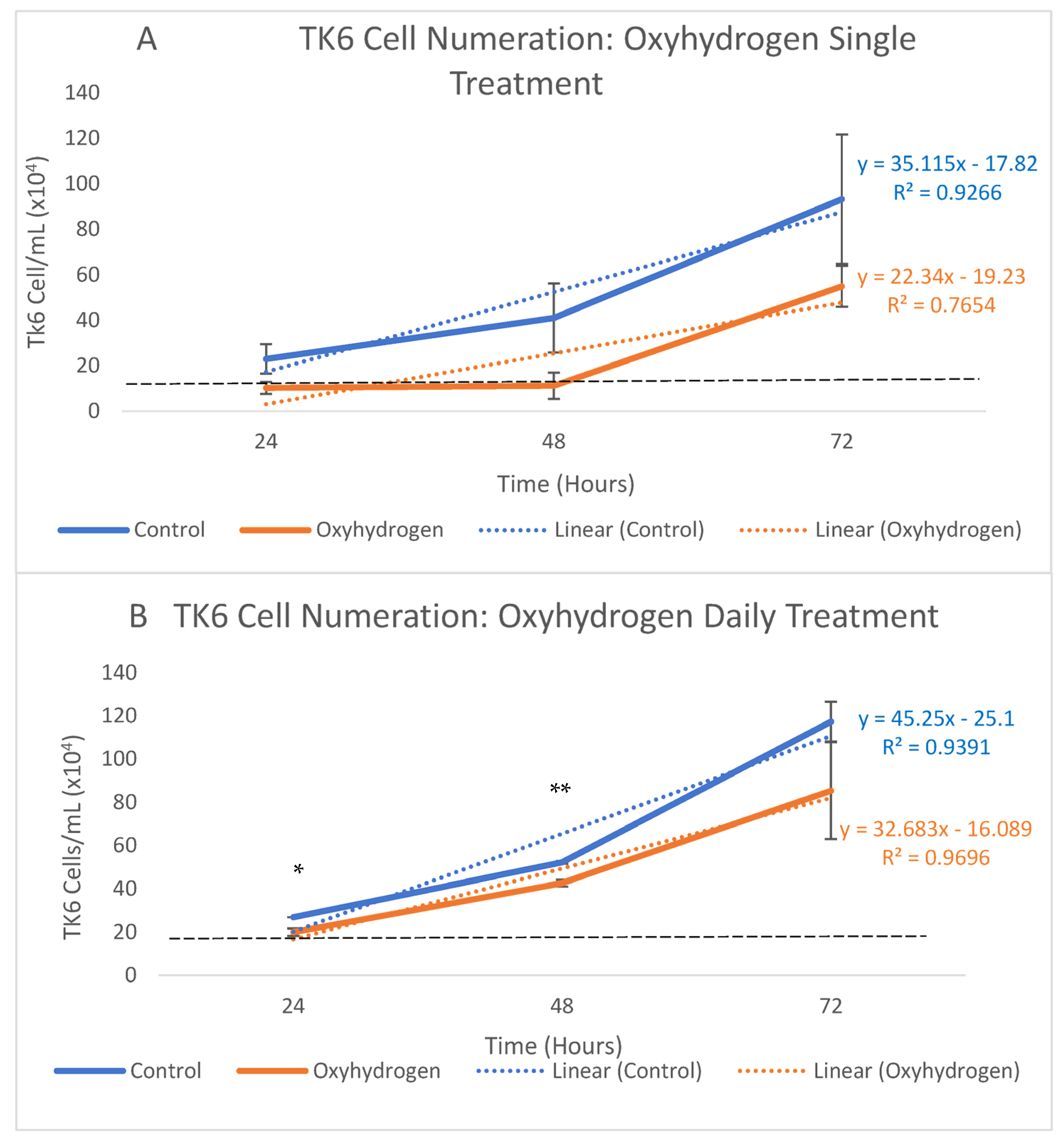 Hydrogen 04 00047 g004