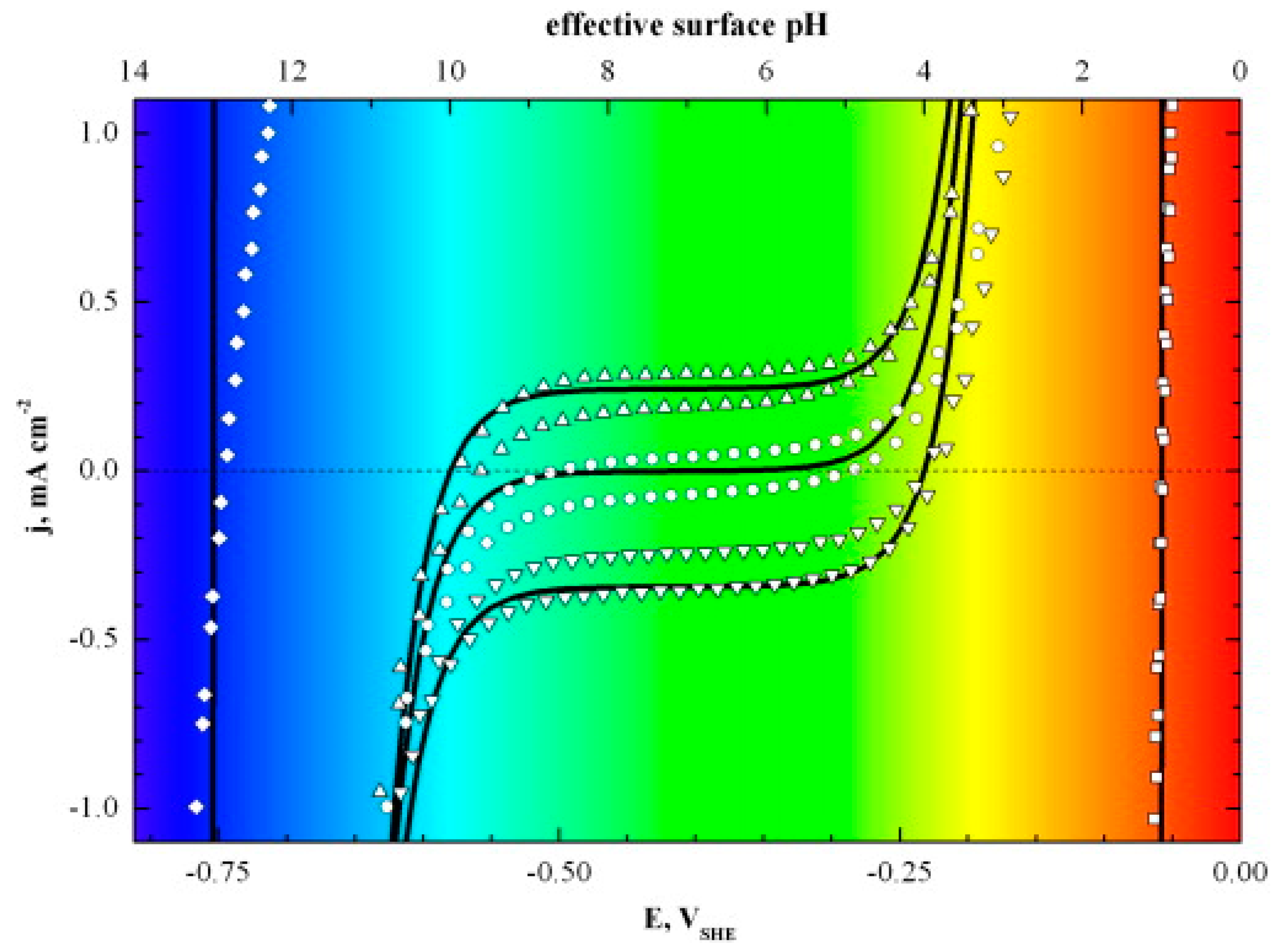 Hydrogen 04 00049 g001