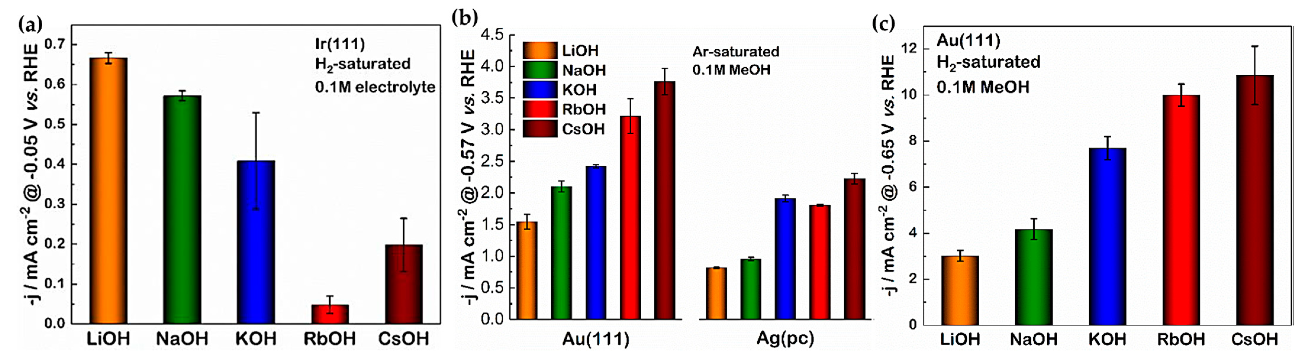 Hydrogen 04 00049 g003