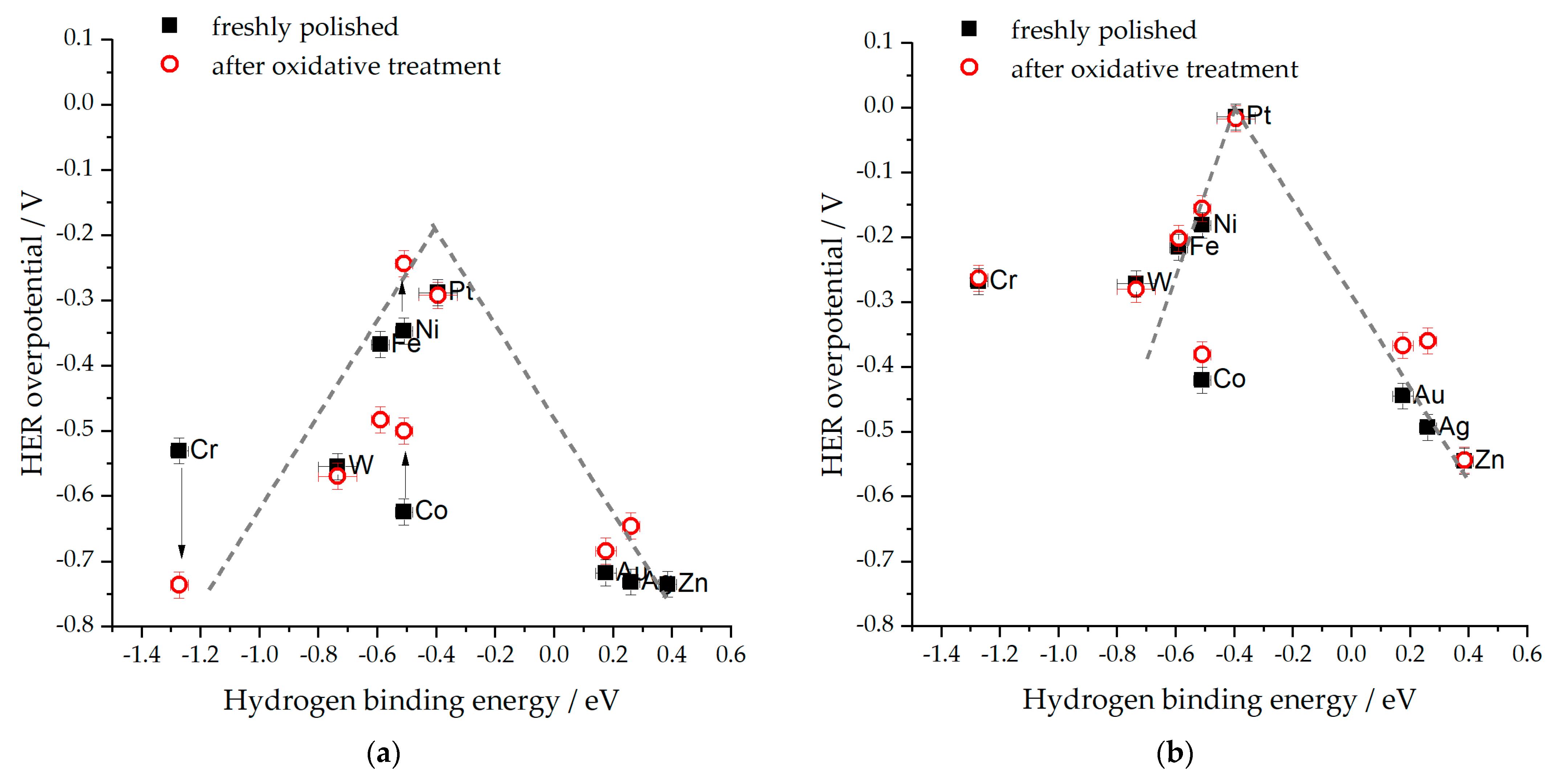 Hydrogen 04 00049 g007