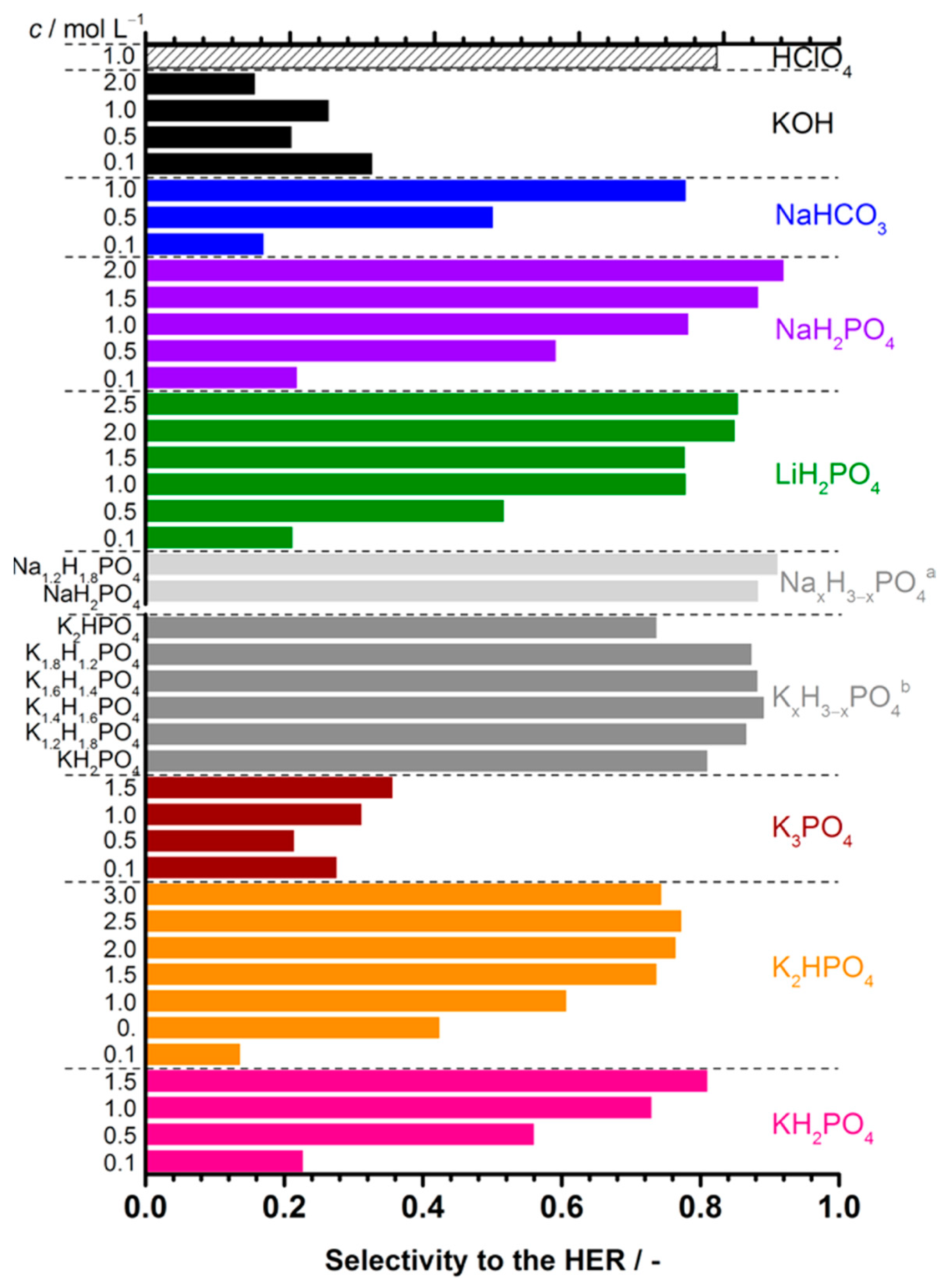 Hydrogen 04 00049 g008
