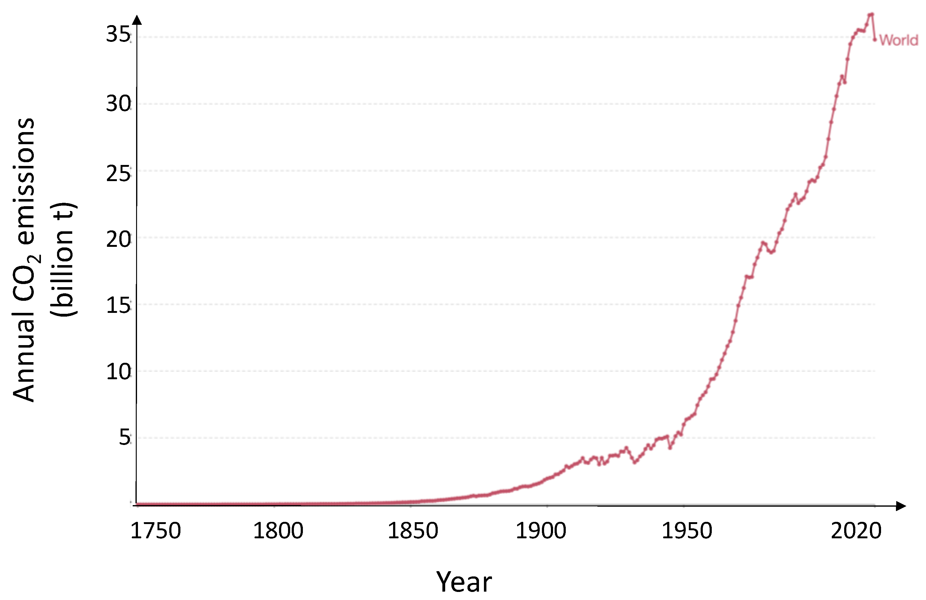 Hydrogen 04 00051 g001
