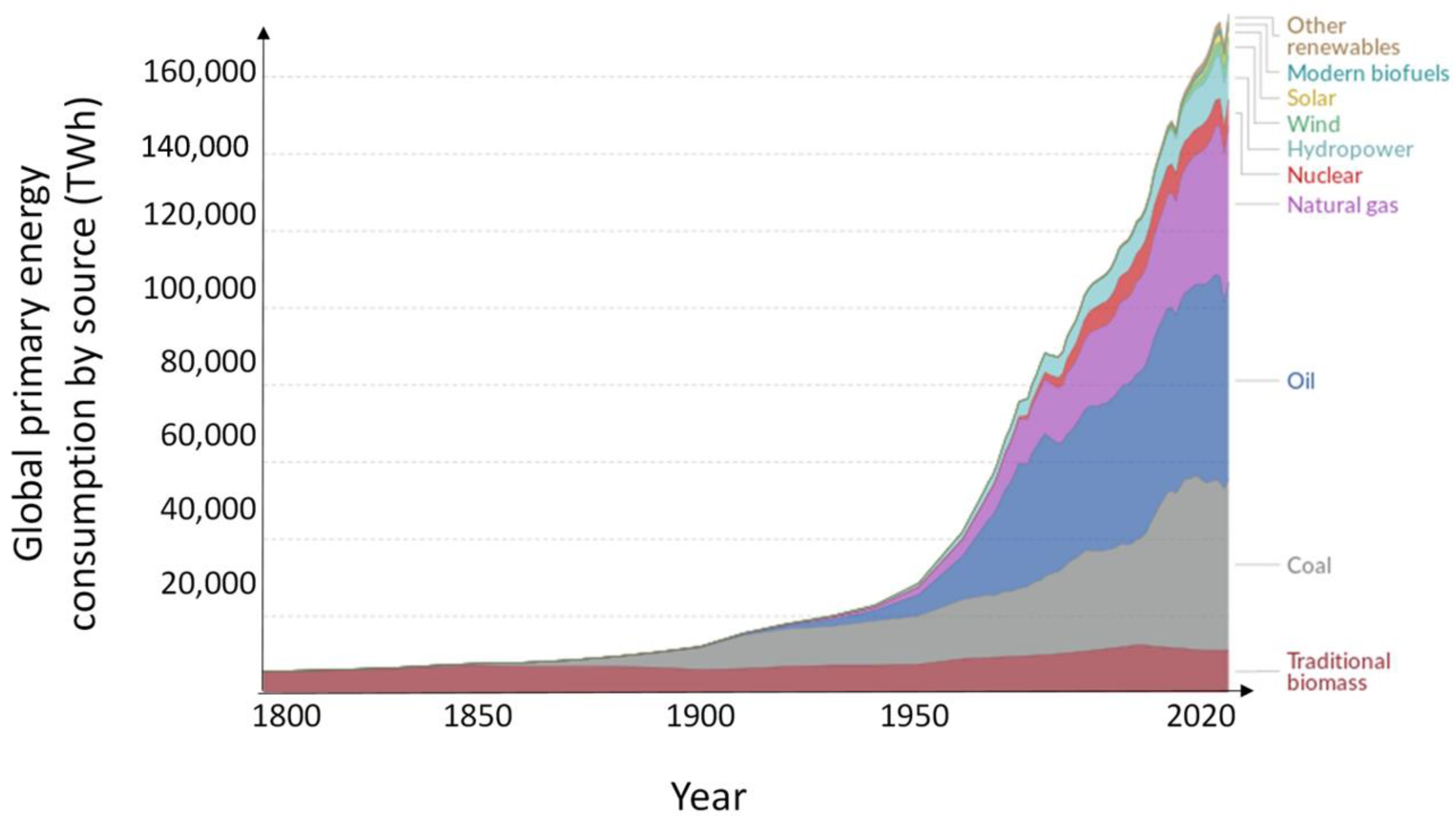 Hydrogen 04 00051 g002