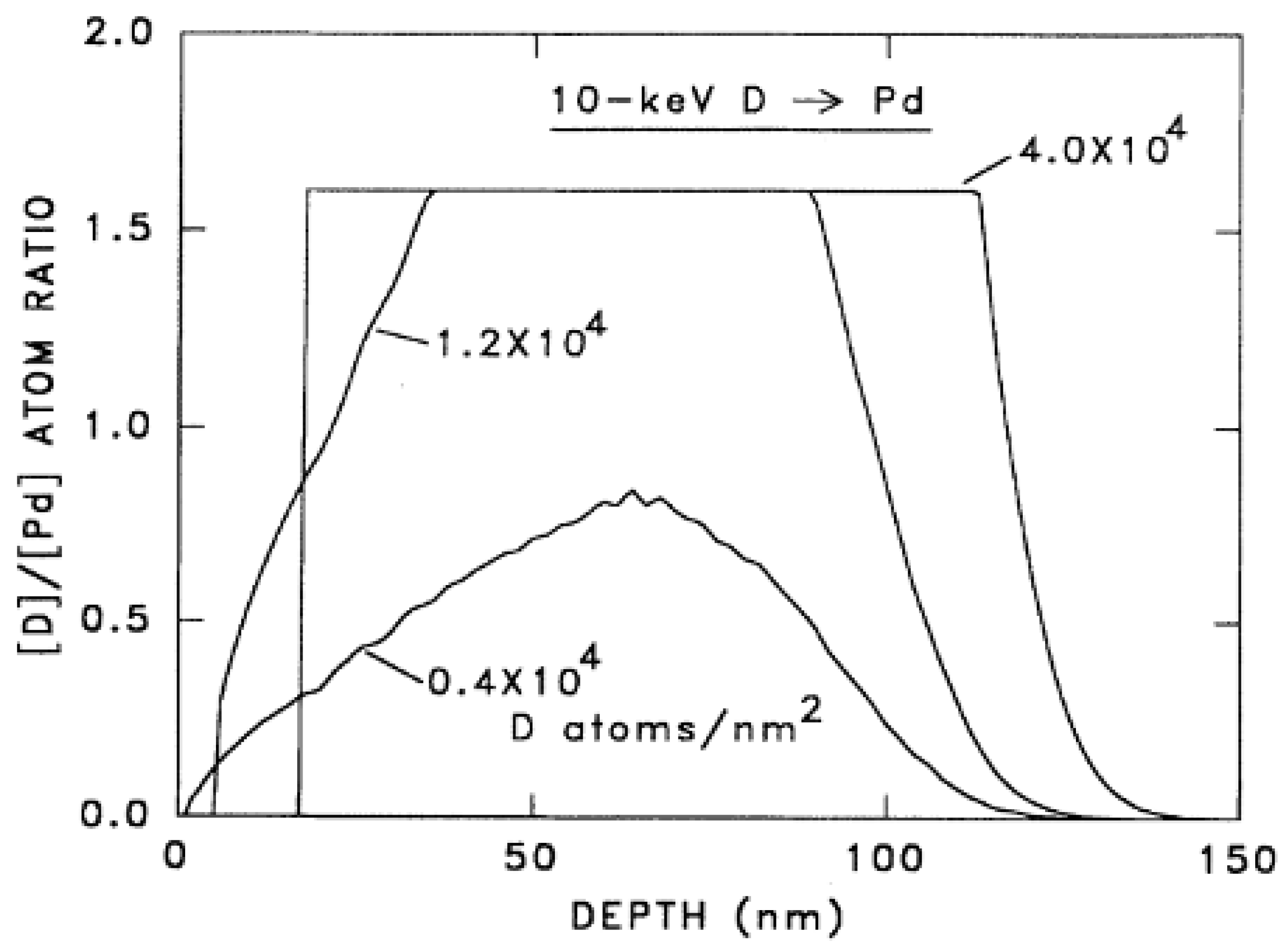 Hydrogen 04 00051 g006