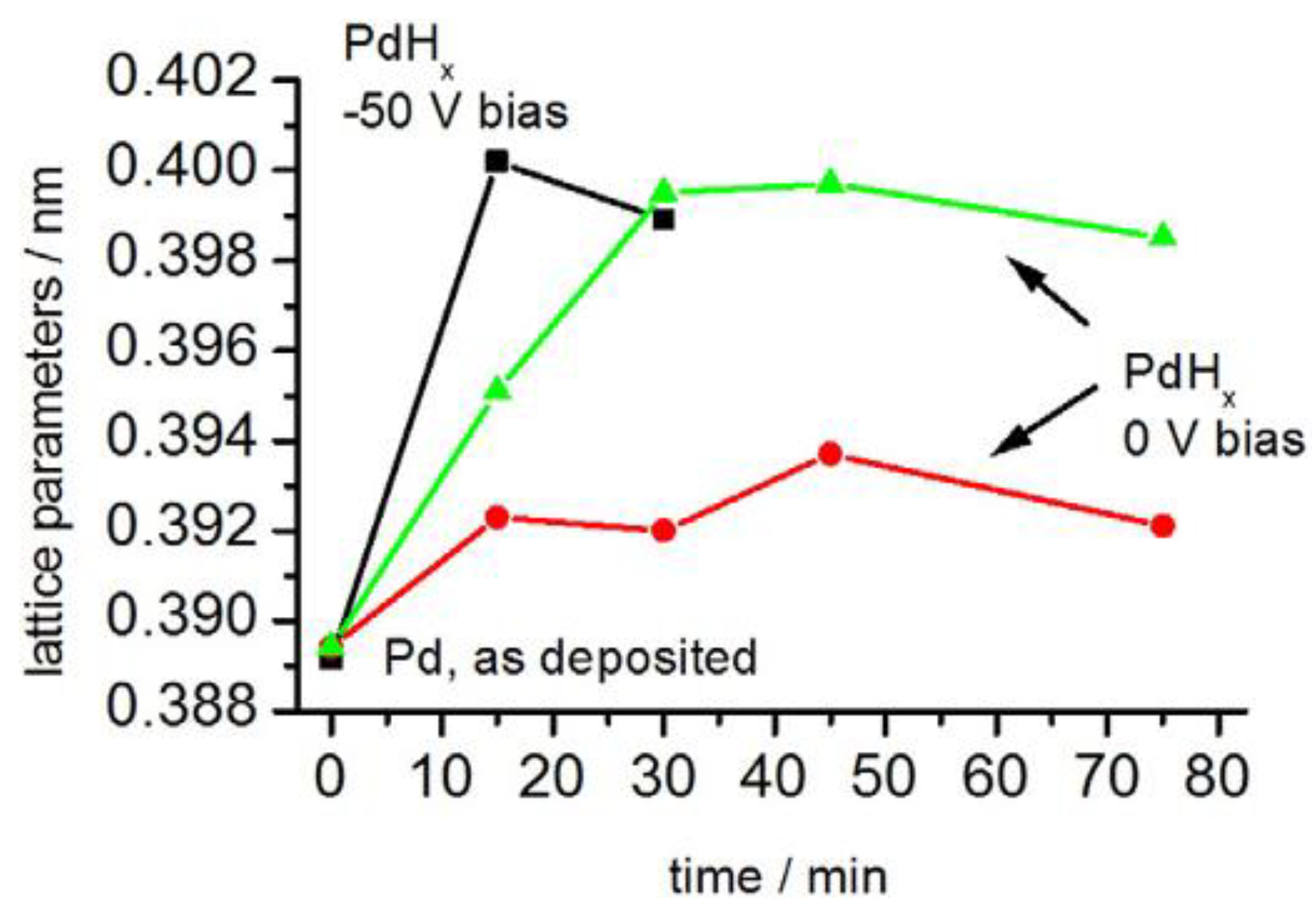 Hydrogen 04 00051 g007