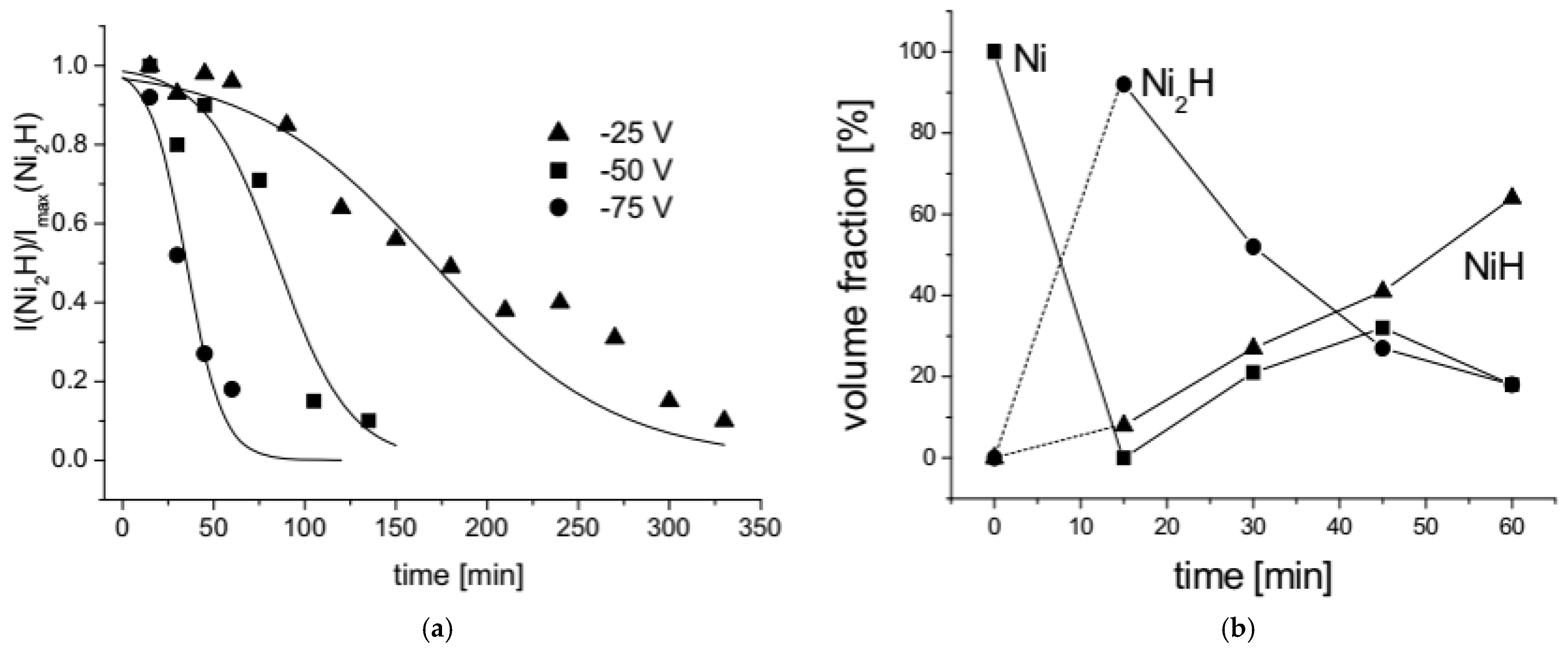 Hydrogen 04 00051 g008