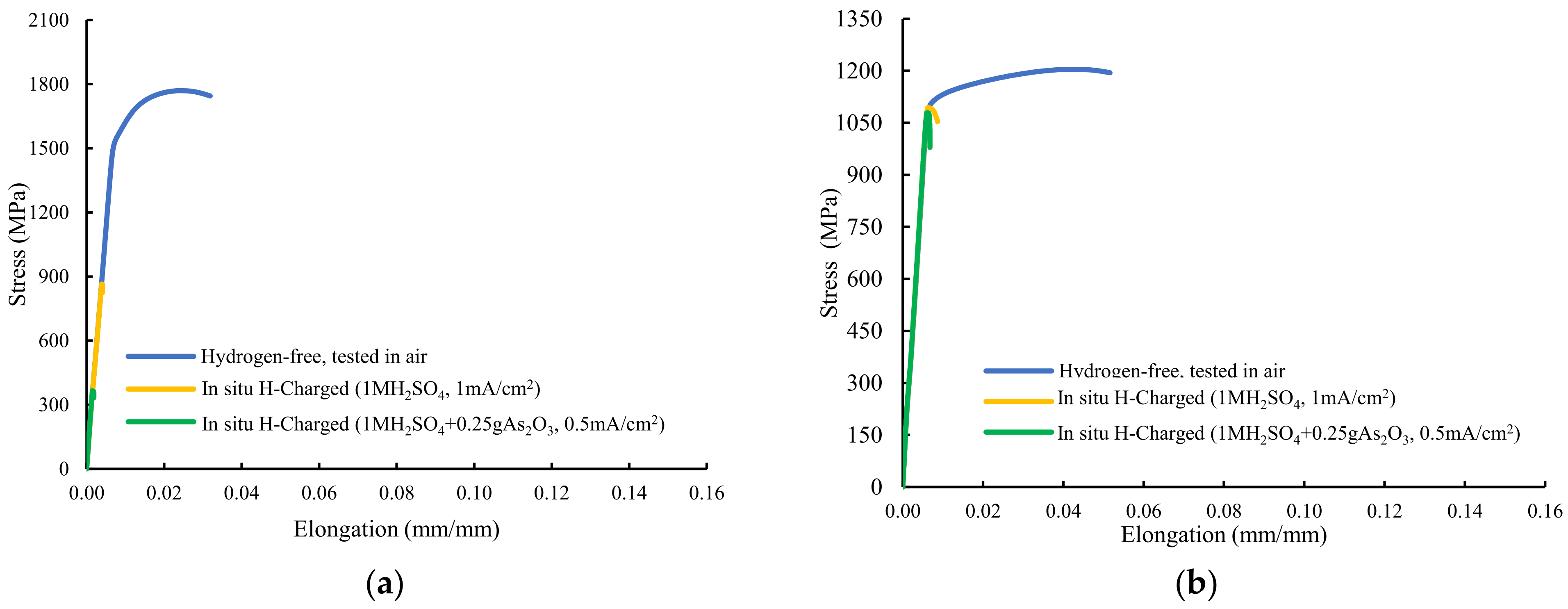 Hydrogen 04 00060 g004a