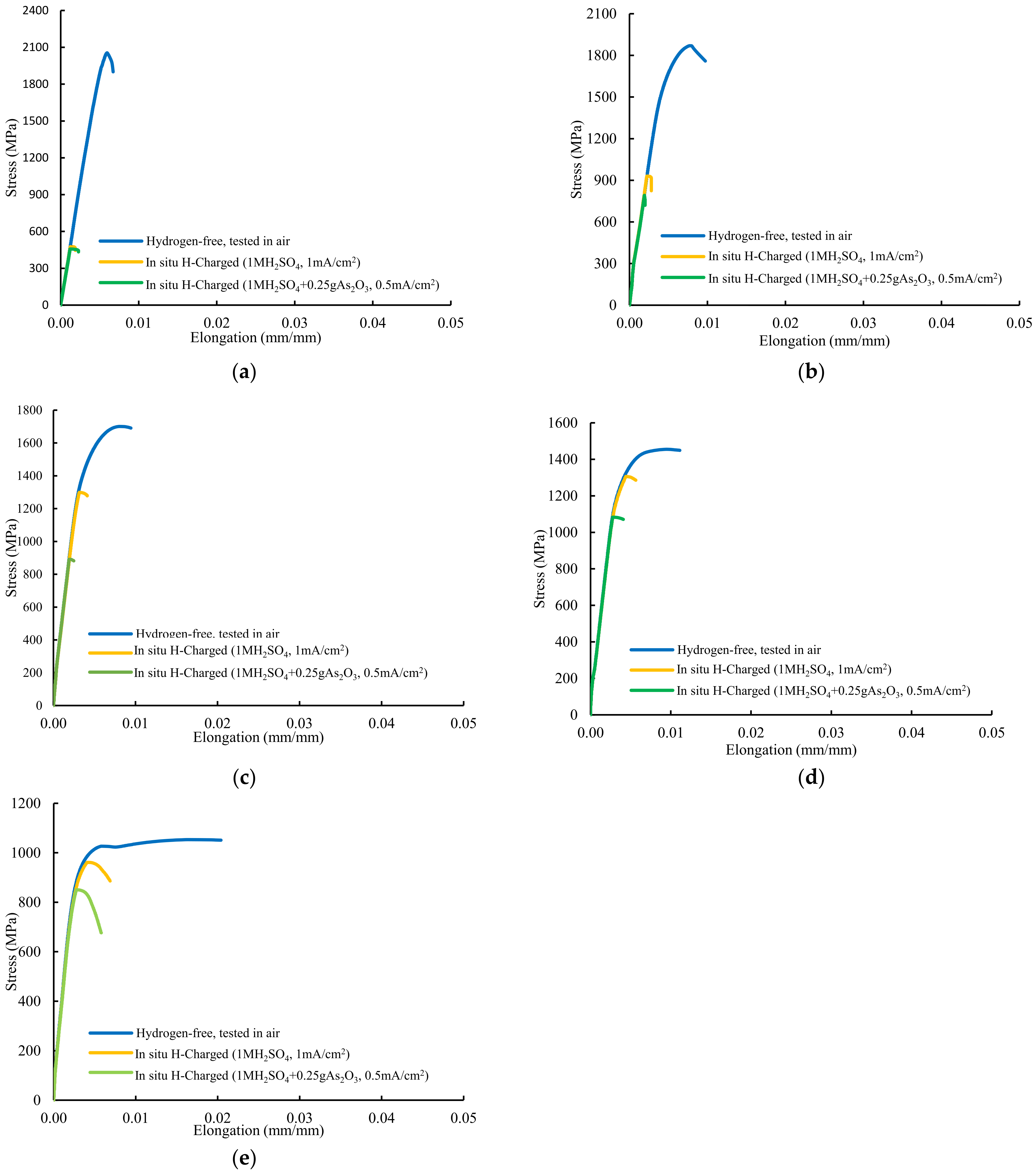 Hydrogen 04 00060 g007