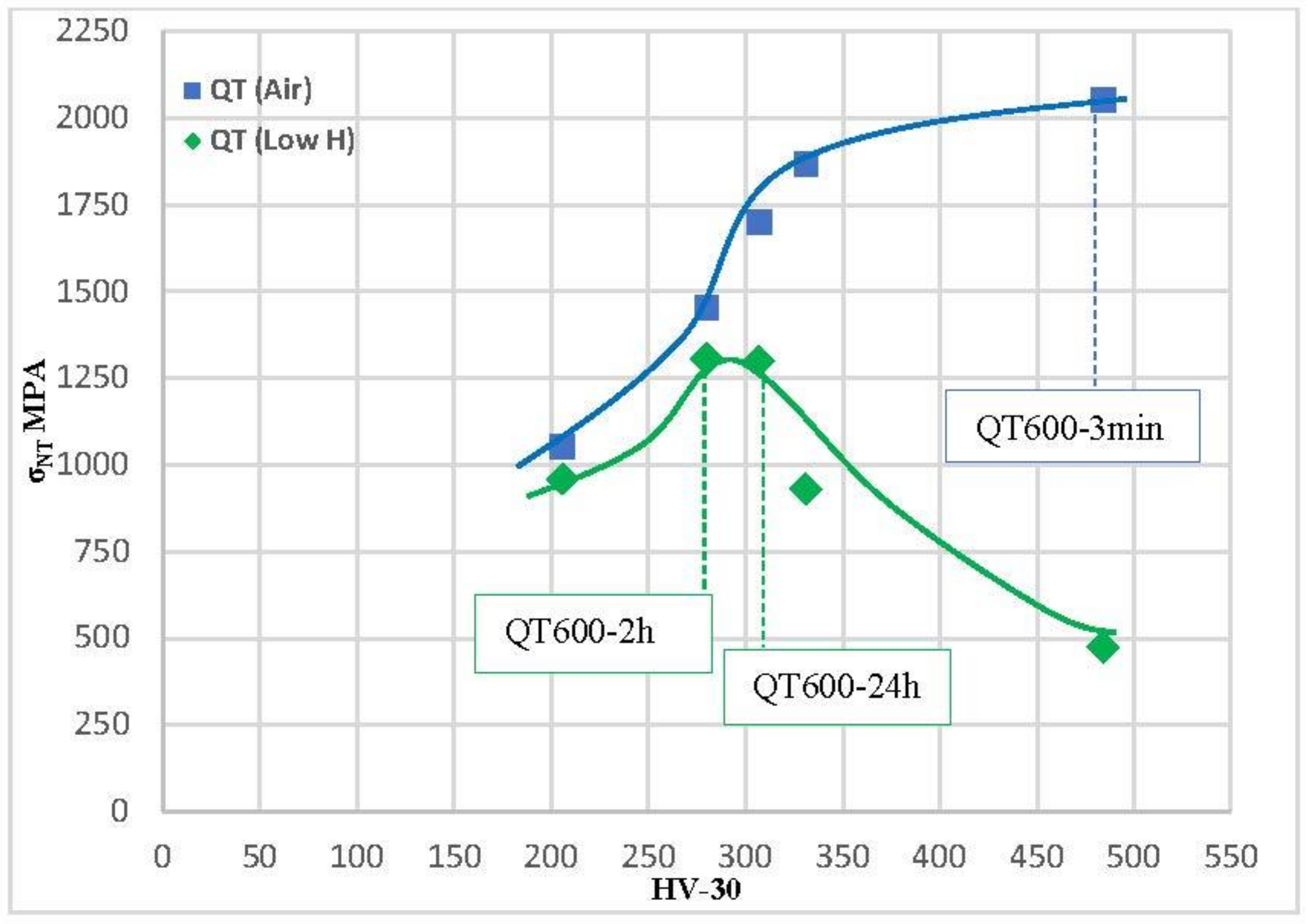 Hydrogen 04 00060 g012