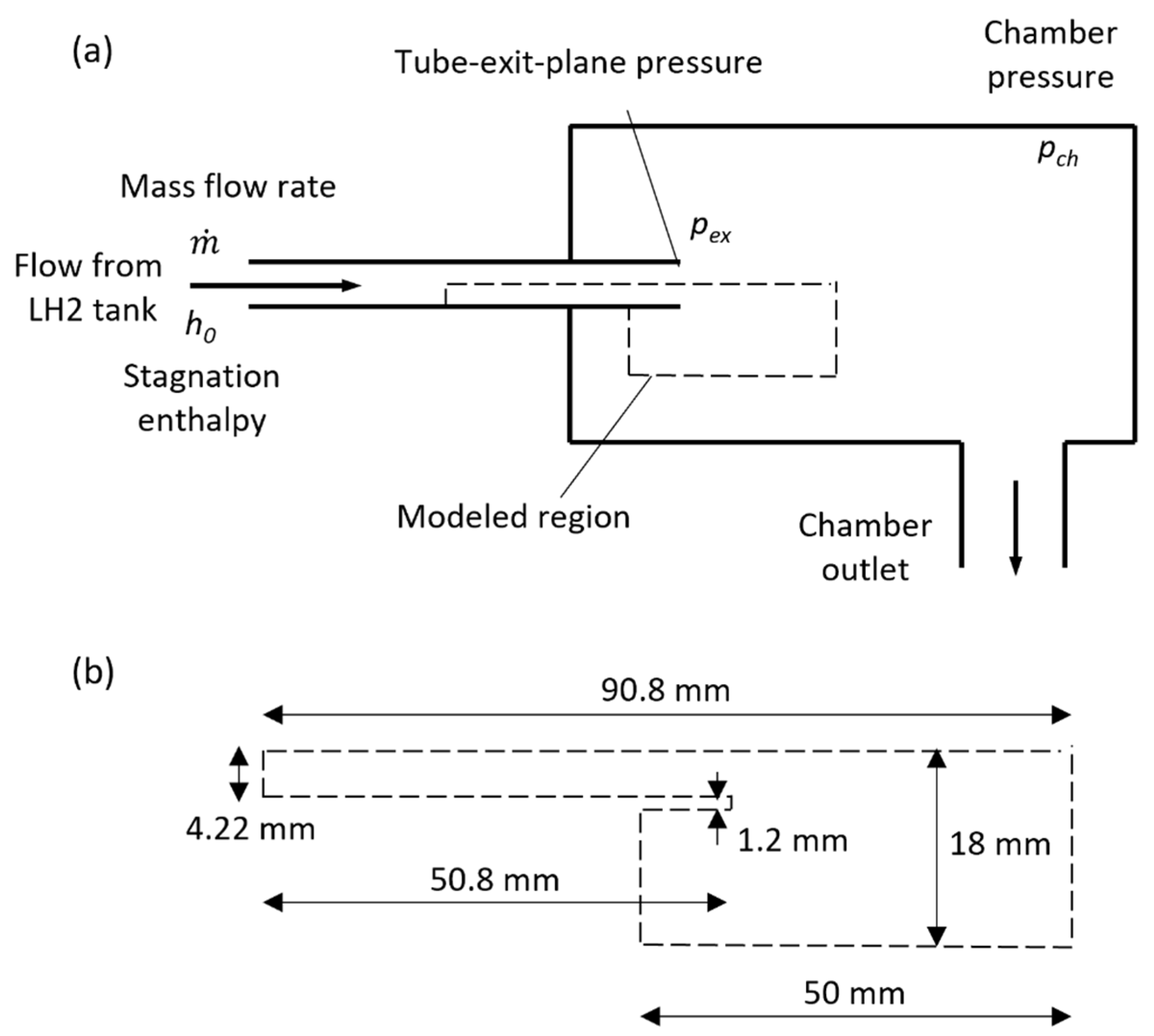 Hydrogen 05 00002 g001