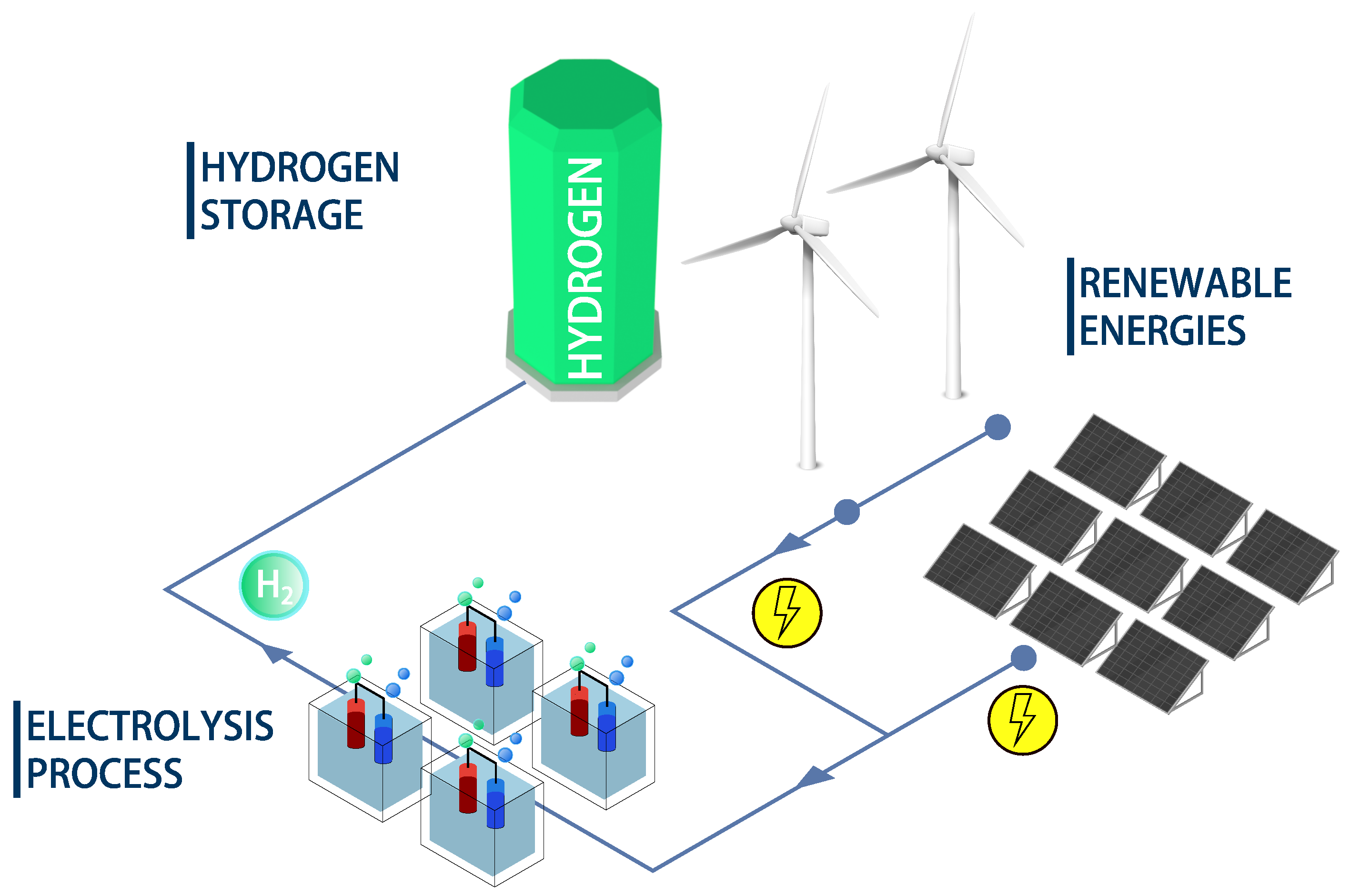 Hydrogen 05 00012 g001 Hydrogen 05 00012 g001