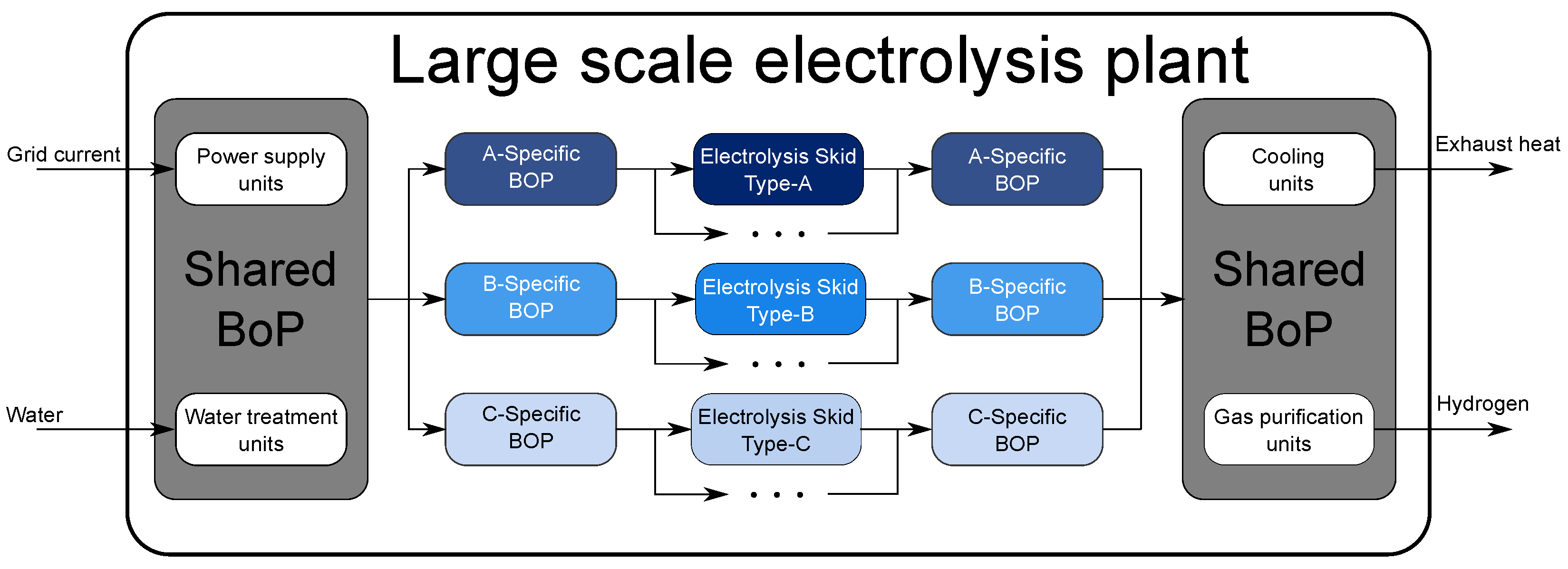 Hydrogen 05 00012 g003 Hydrogen 05 00012 g003