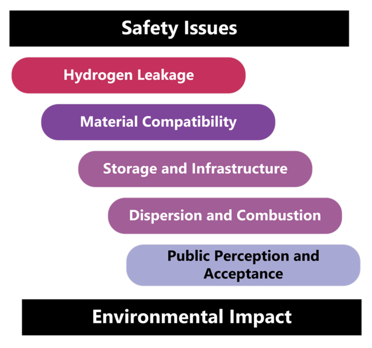 Hydrogen 05 00018 g001