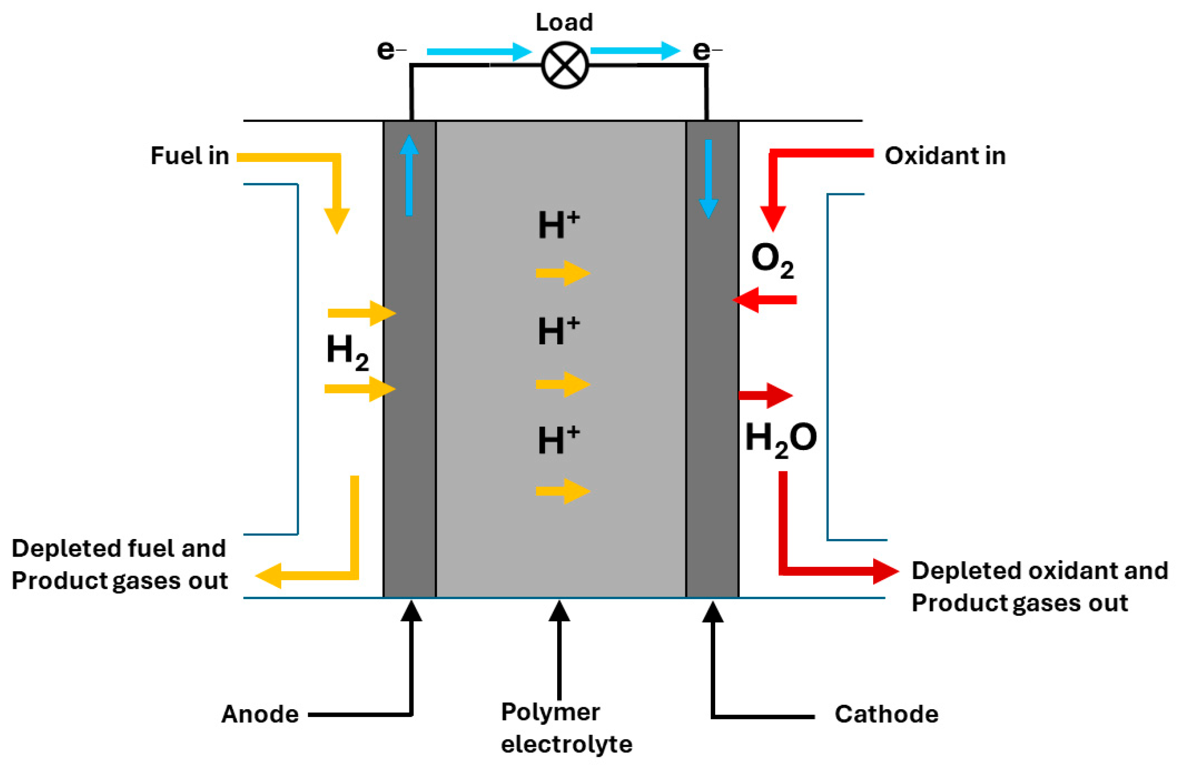 Hydrogen 05 00020 g002