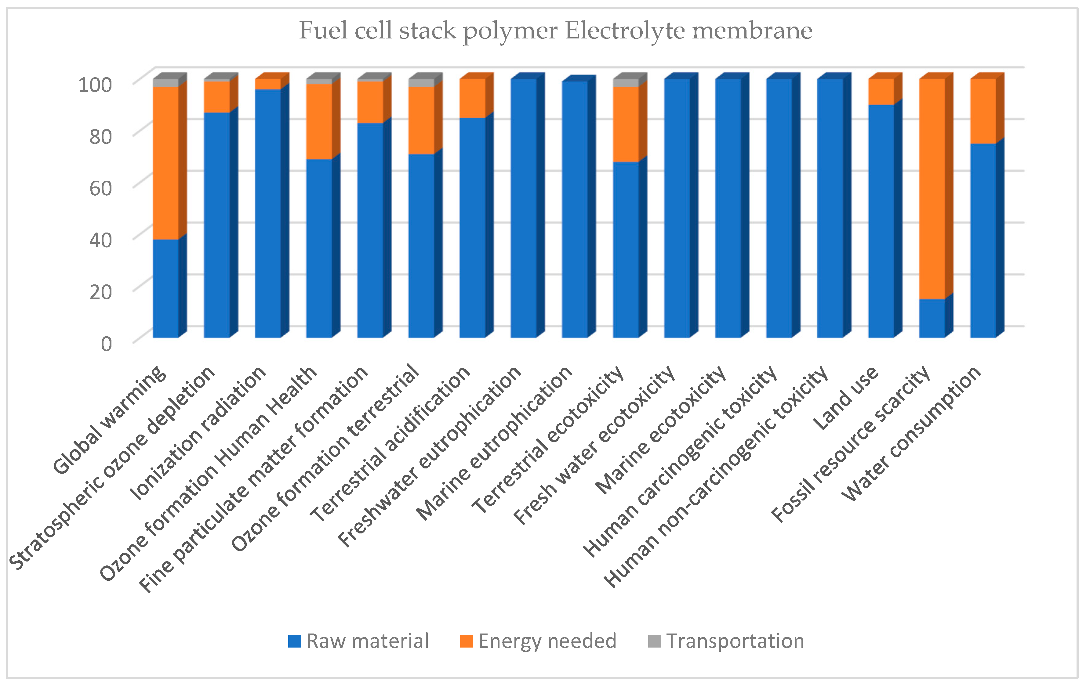 Hydrogen 05 00020 g004