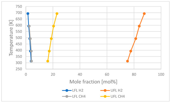 Hydrogen 05 00022 g001