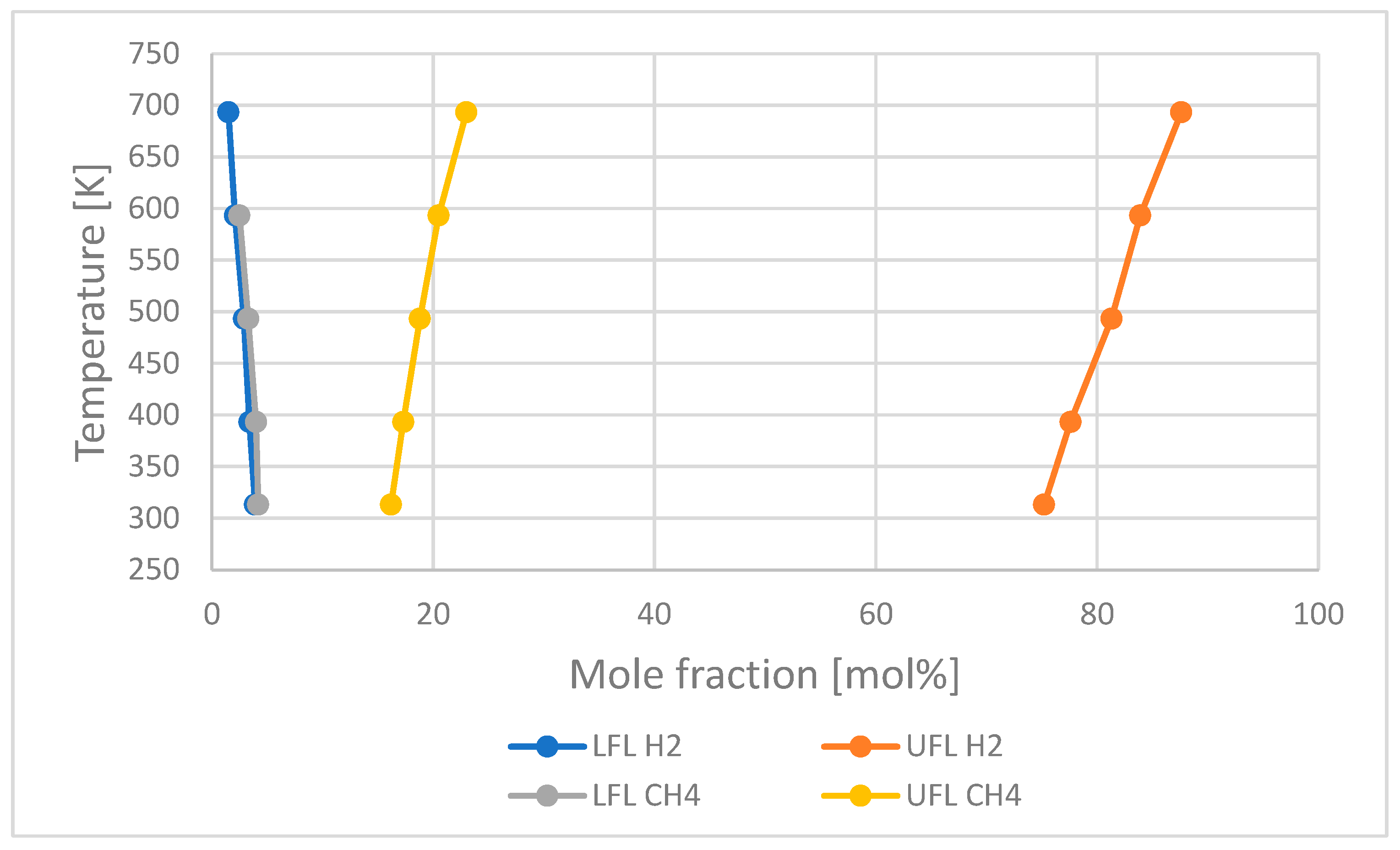 Hydrogen 05 00022 g001