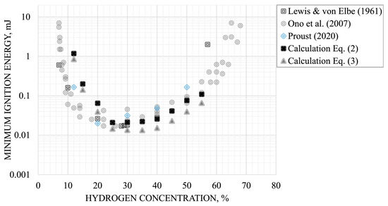 Hydrogen 05 00022 g002