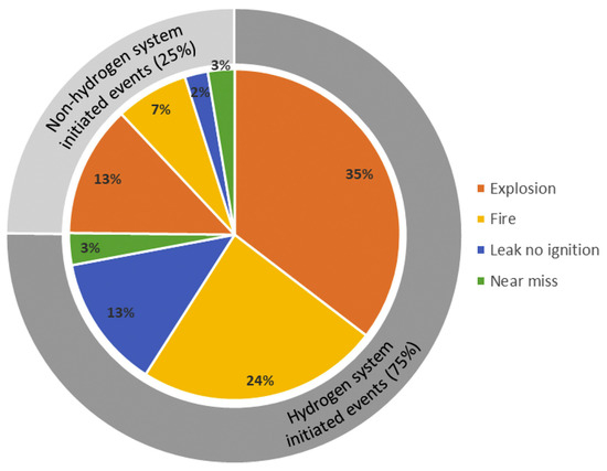 Hydrogen 05 00022 g004