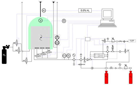 Hydrogen 05 00022 g007