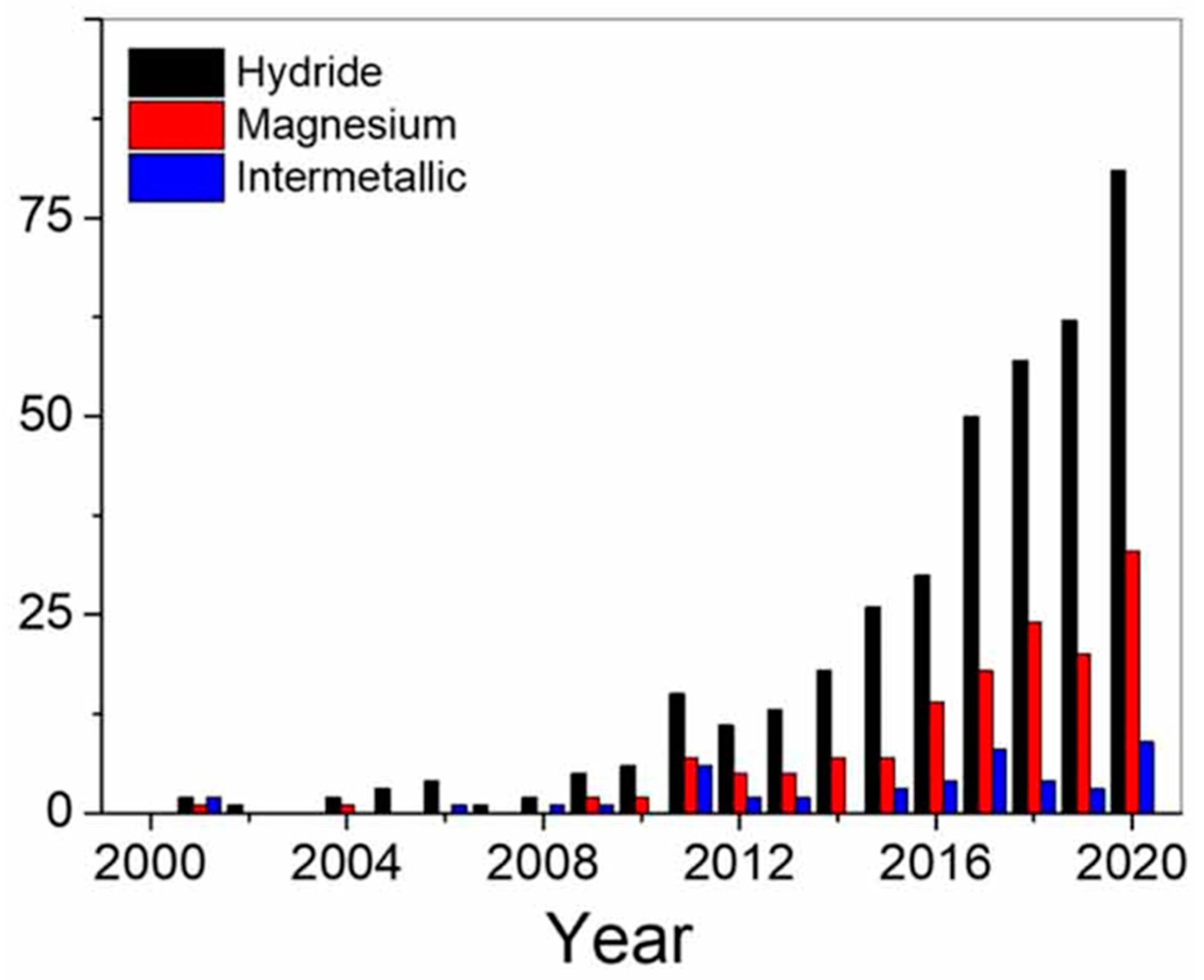 Hydrogen 05 00022 g010
