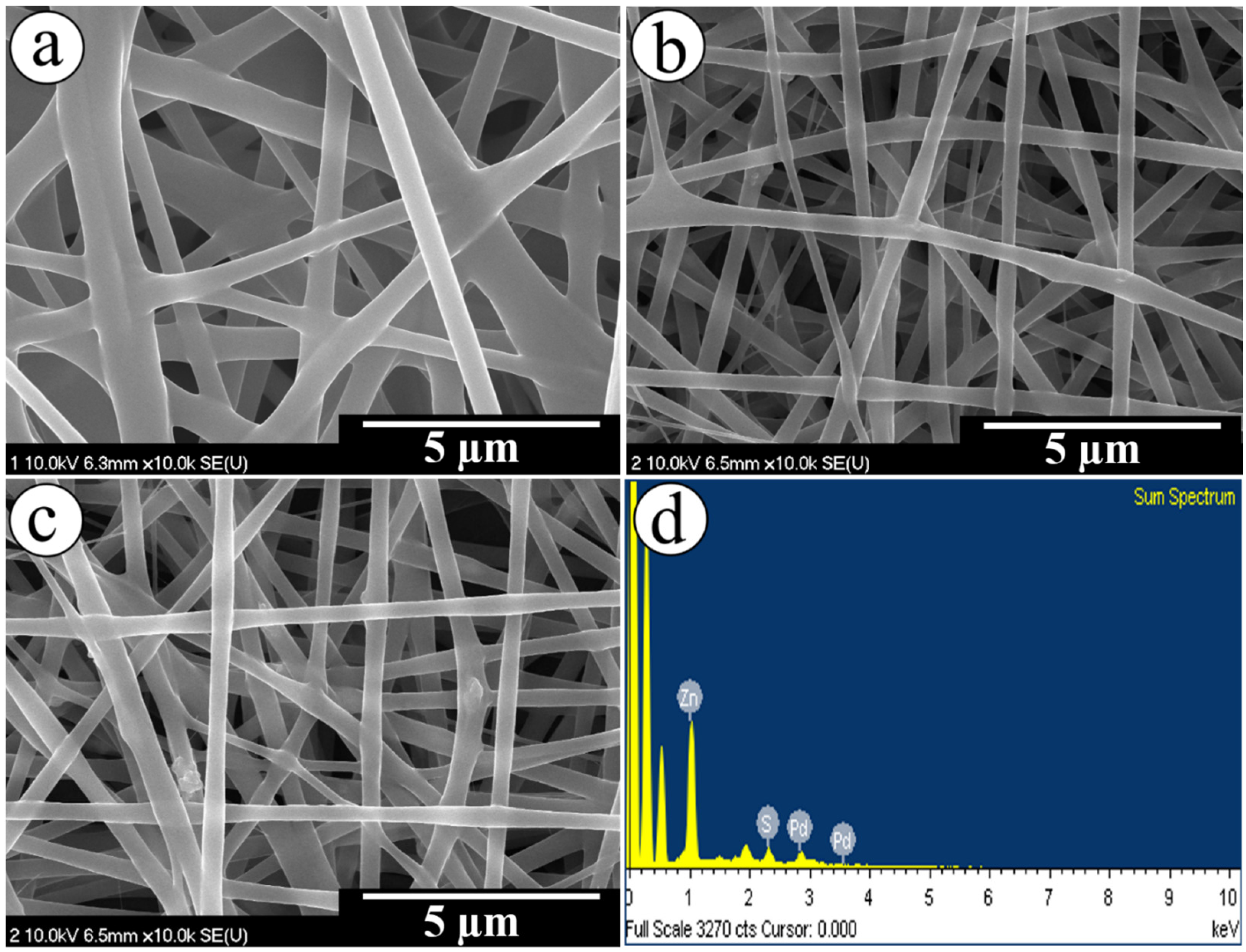 Hydrogen 05 00023 g003 Hydrogen 05 00023 g003