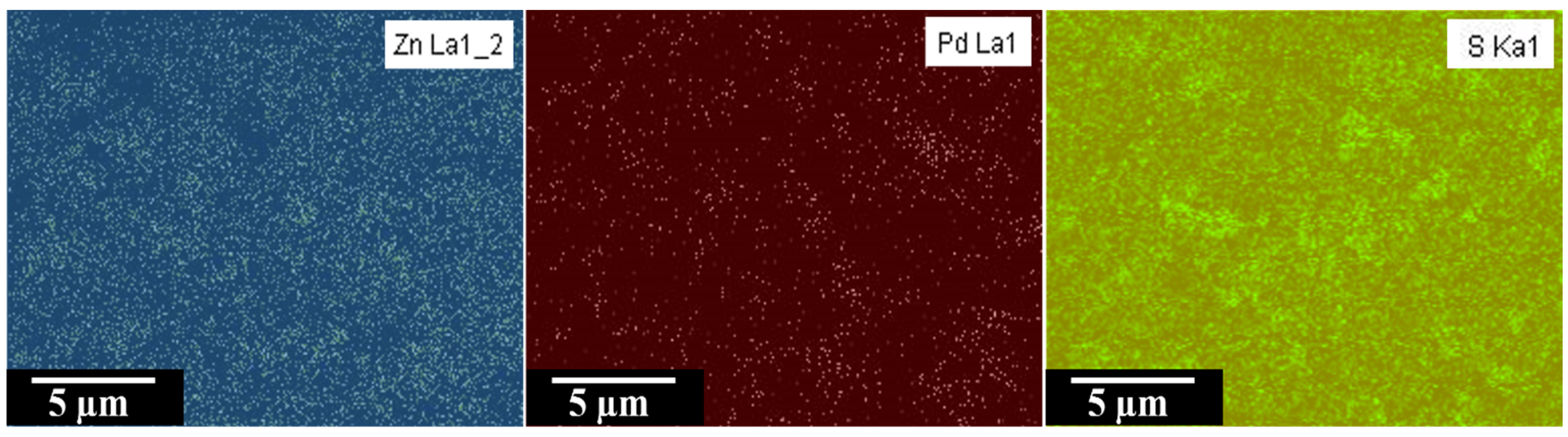 Hydrogen 05 00023 g004 Hydrogen 05 00023 g004