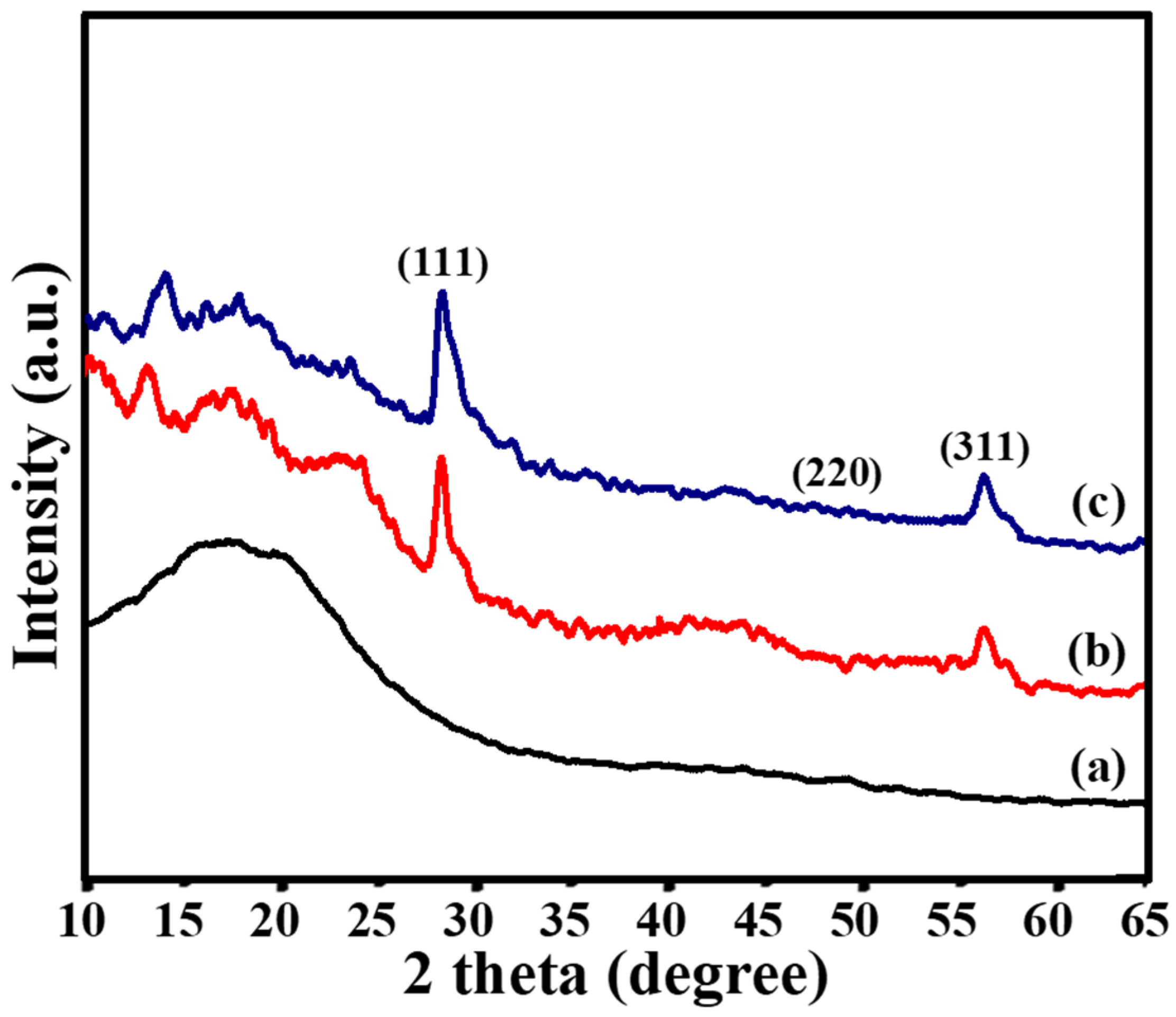 Hydrogen 05 00023 g005 Hydrogen 05 00023 g005
