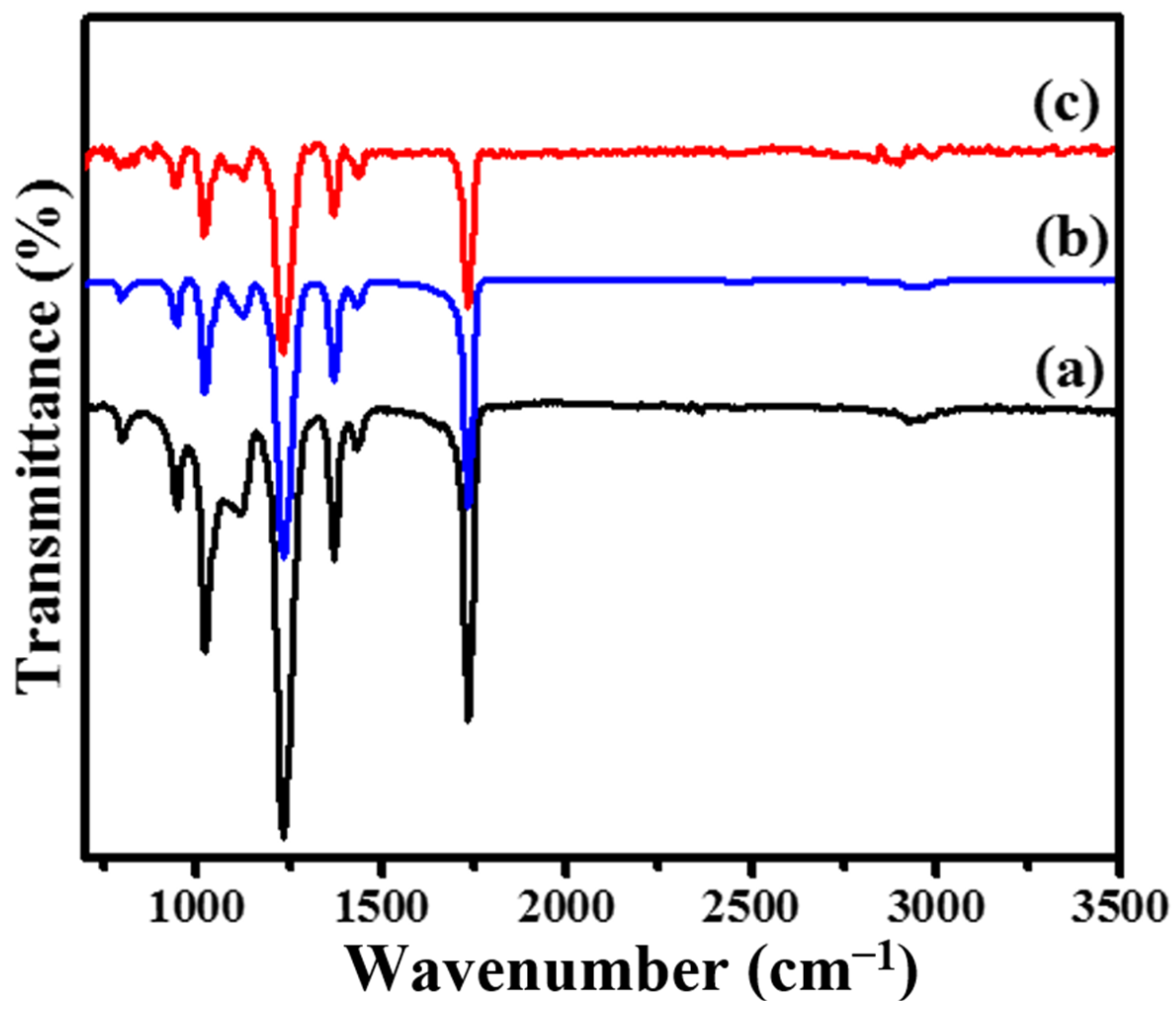 Hydrogen 05 00023 g007 Hydrogen 05 00023 g007