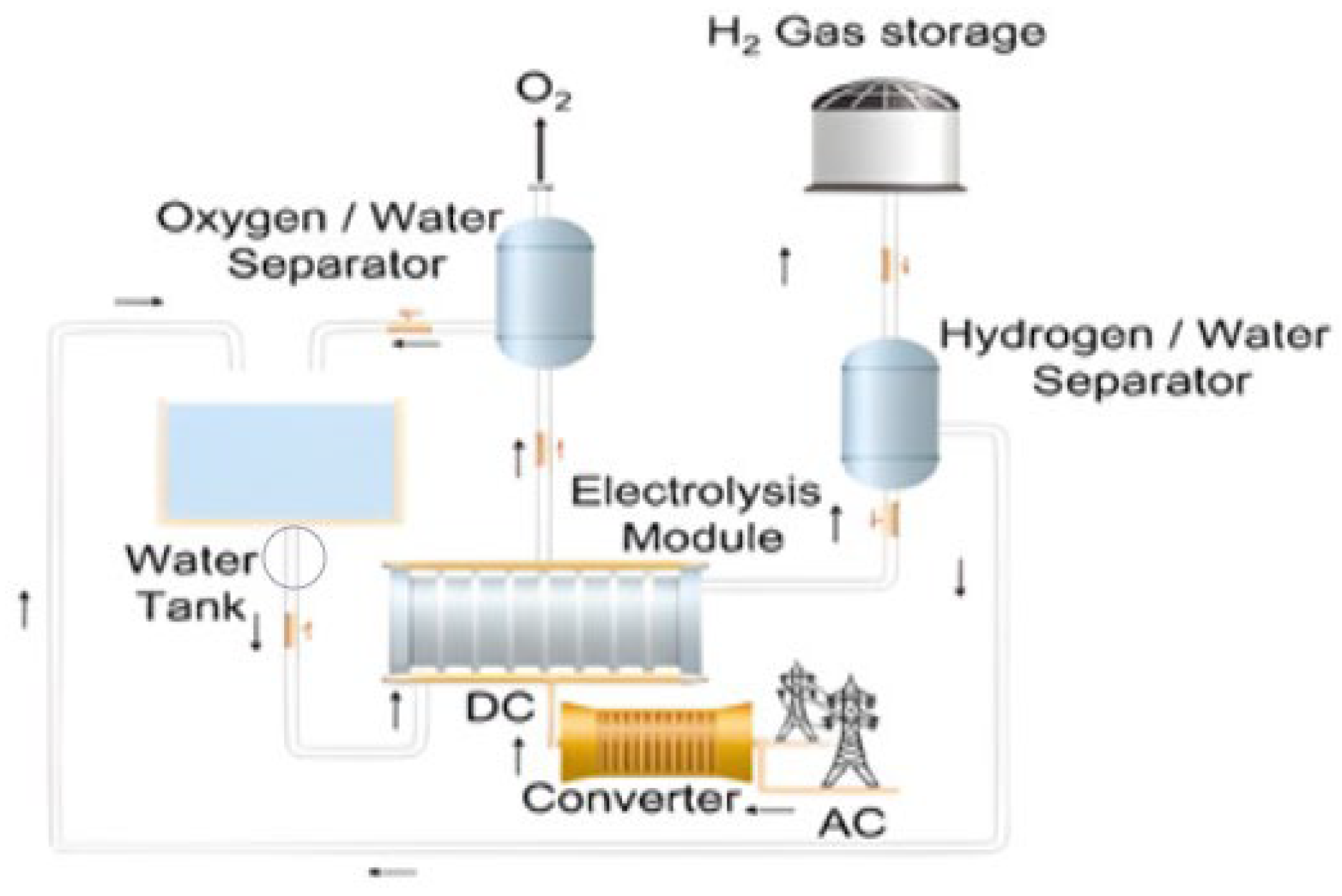 Hydrogen 05 00027 g004