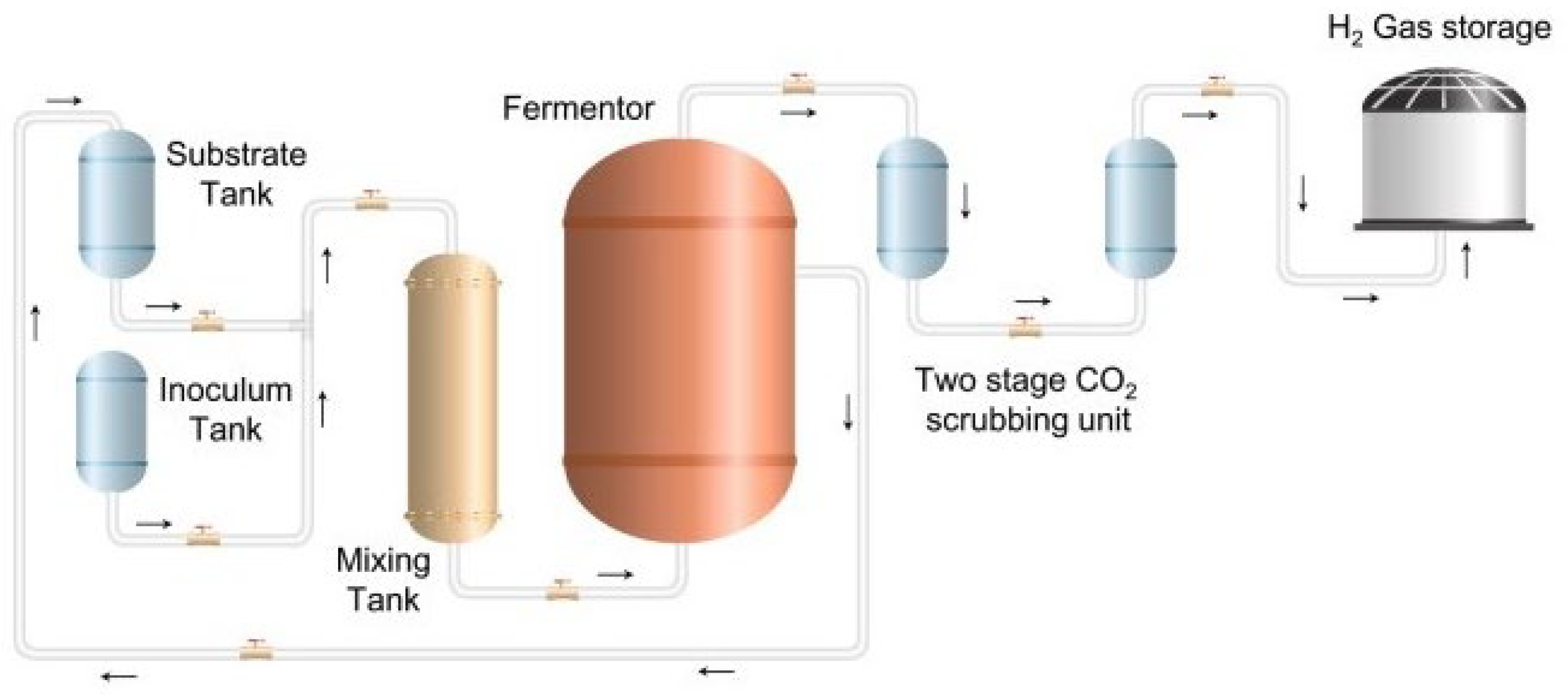 Hydrogen 05 00027 g005