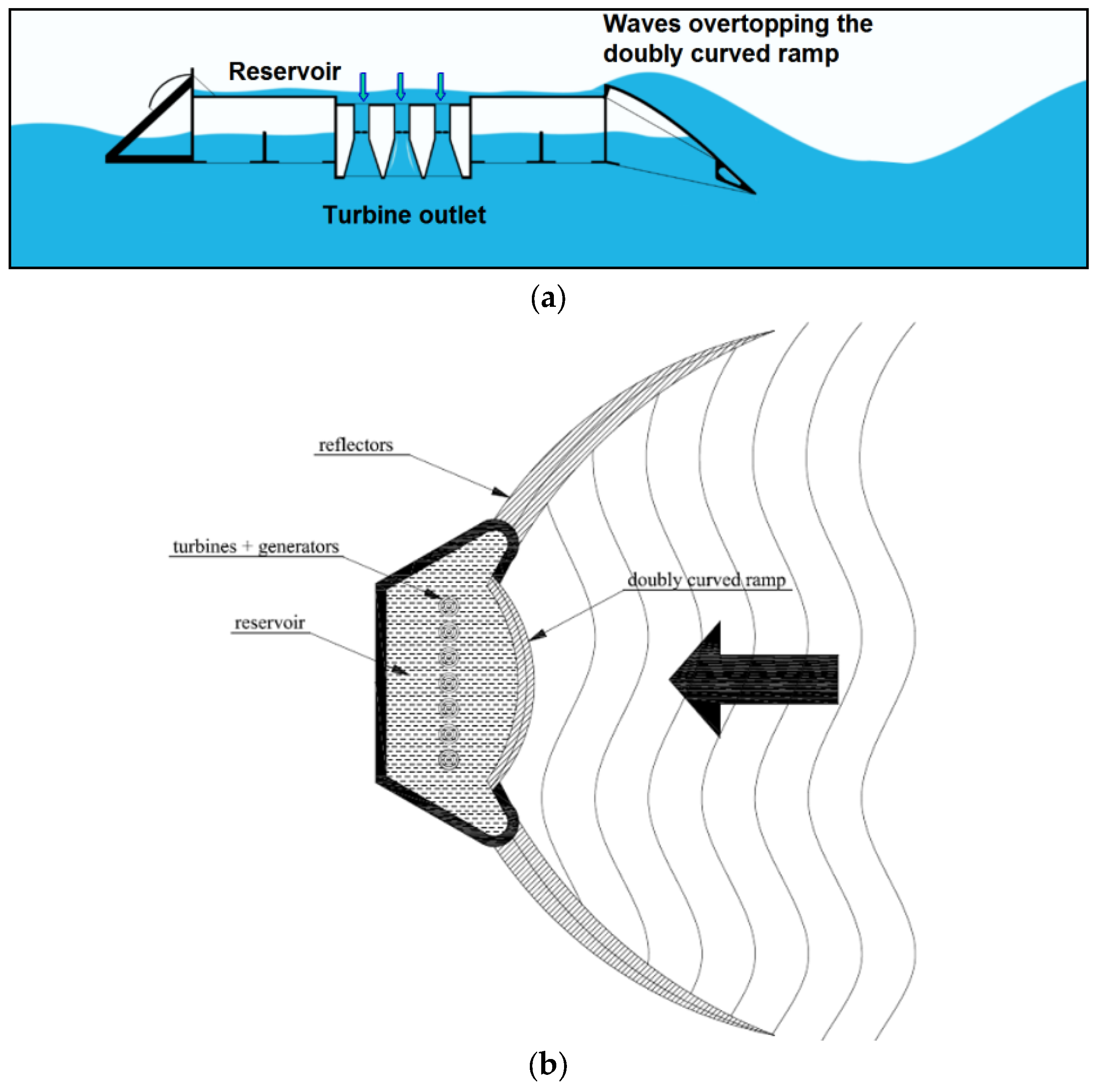 Hydrogen 05 00028 g001