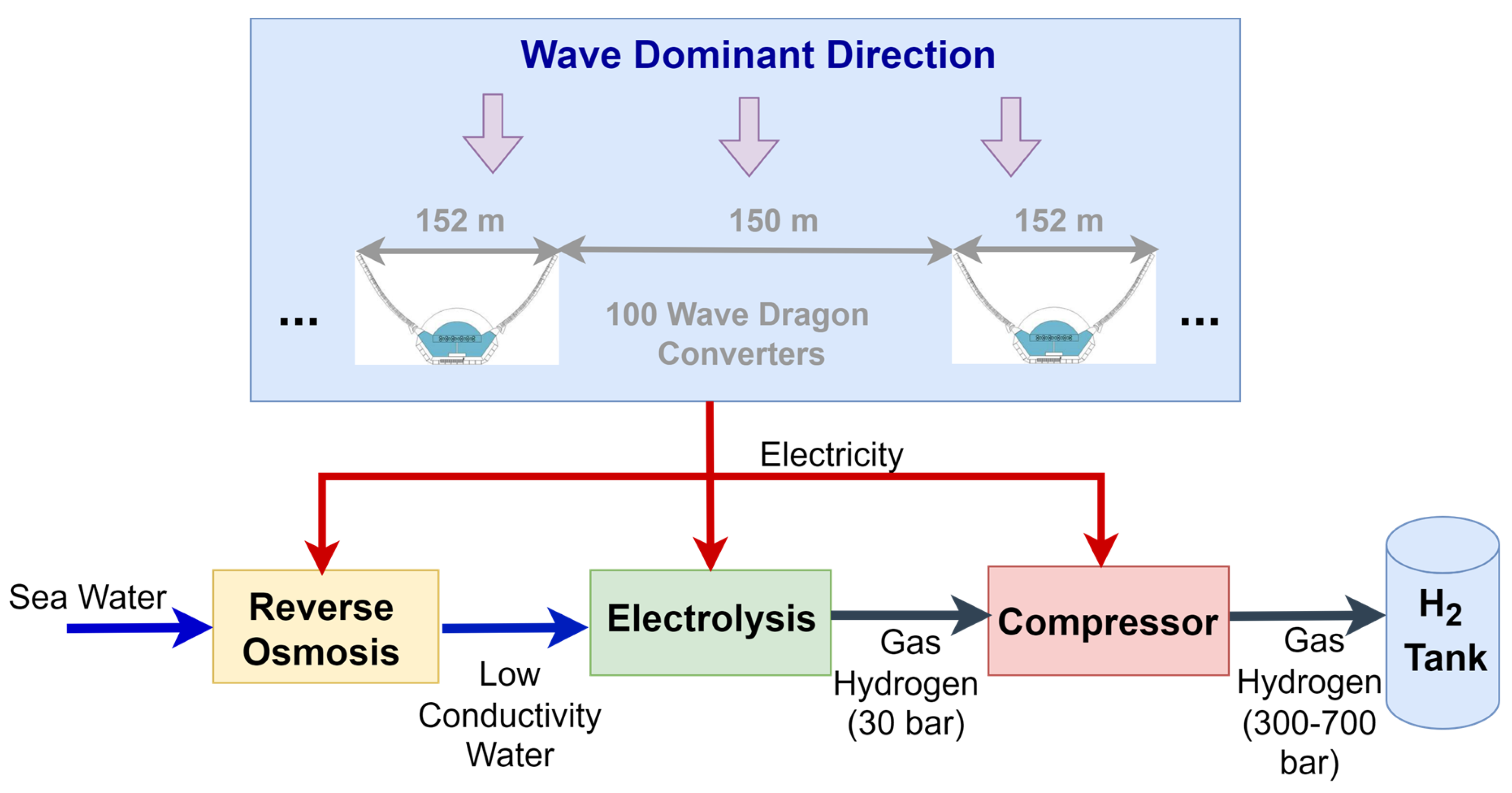 Hydrogen 05 00028 g003