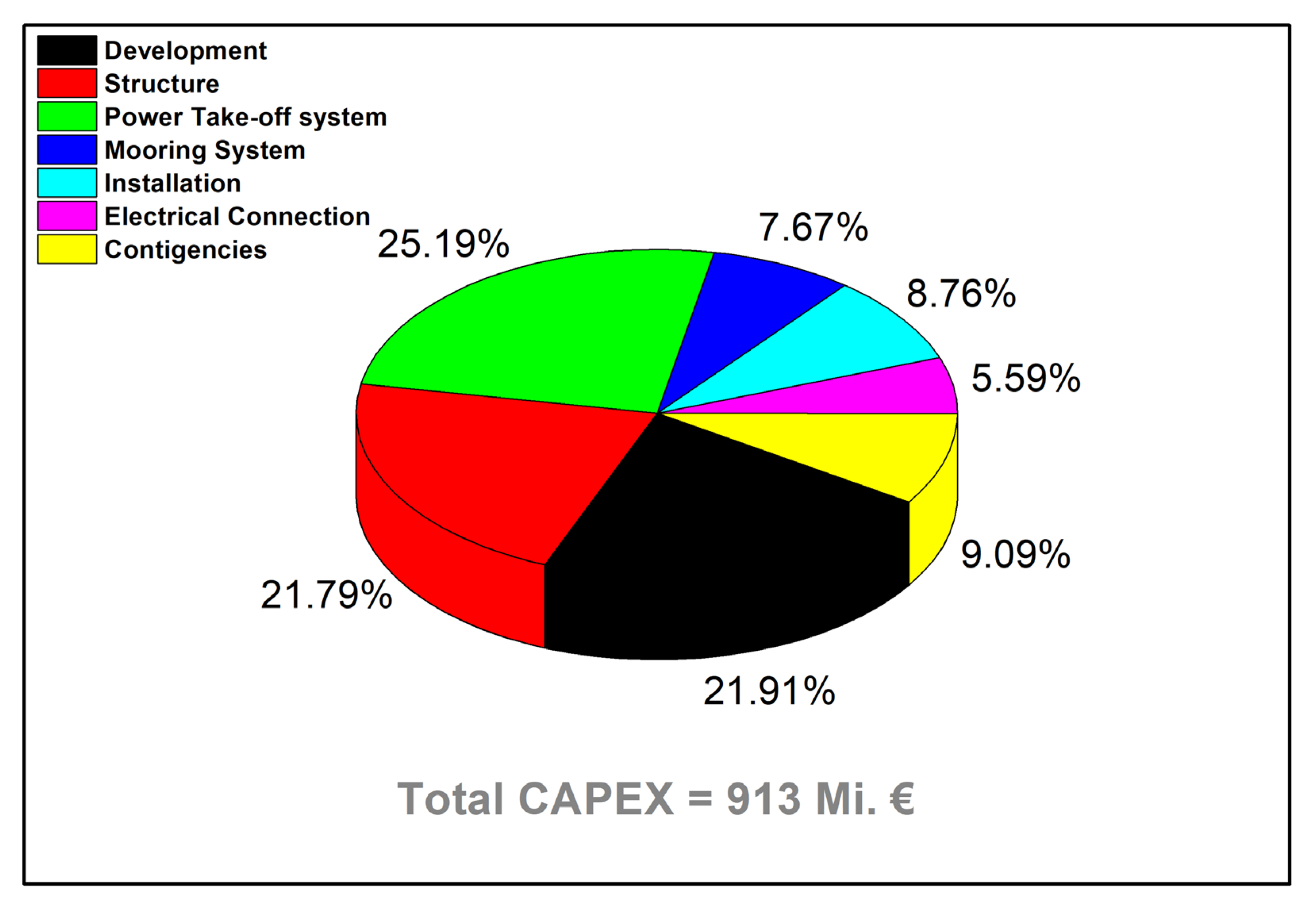 Hydrogen 05 00028 g017