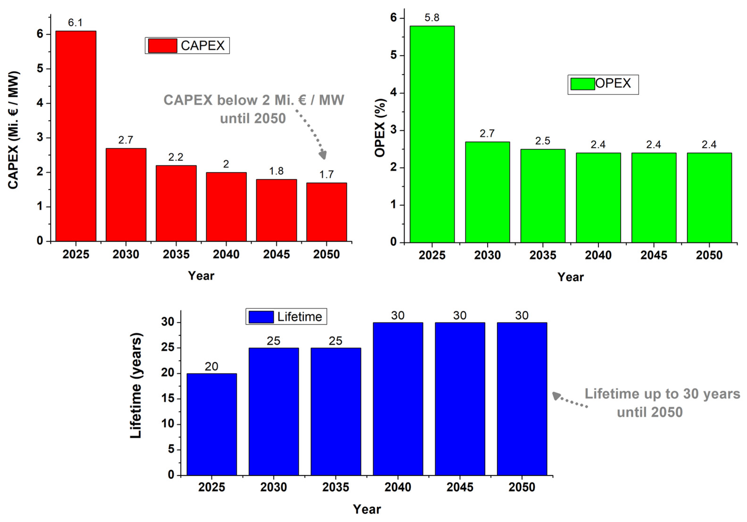 Hydrogen 05 00028 g018
