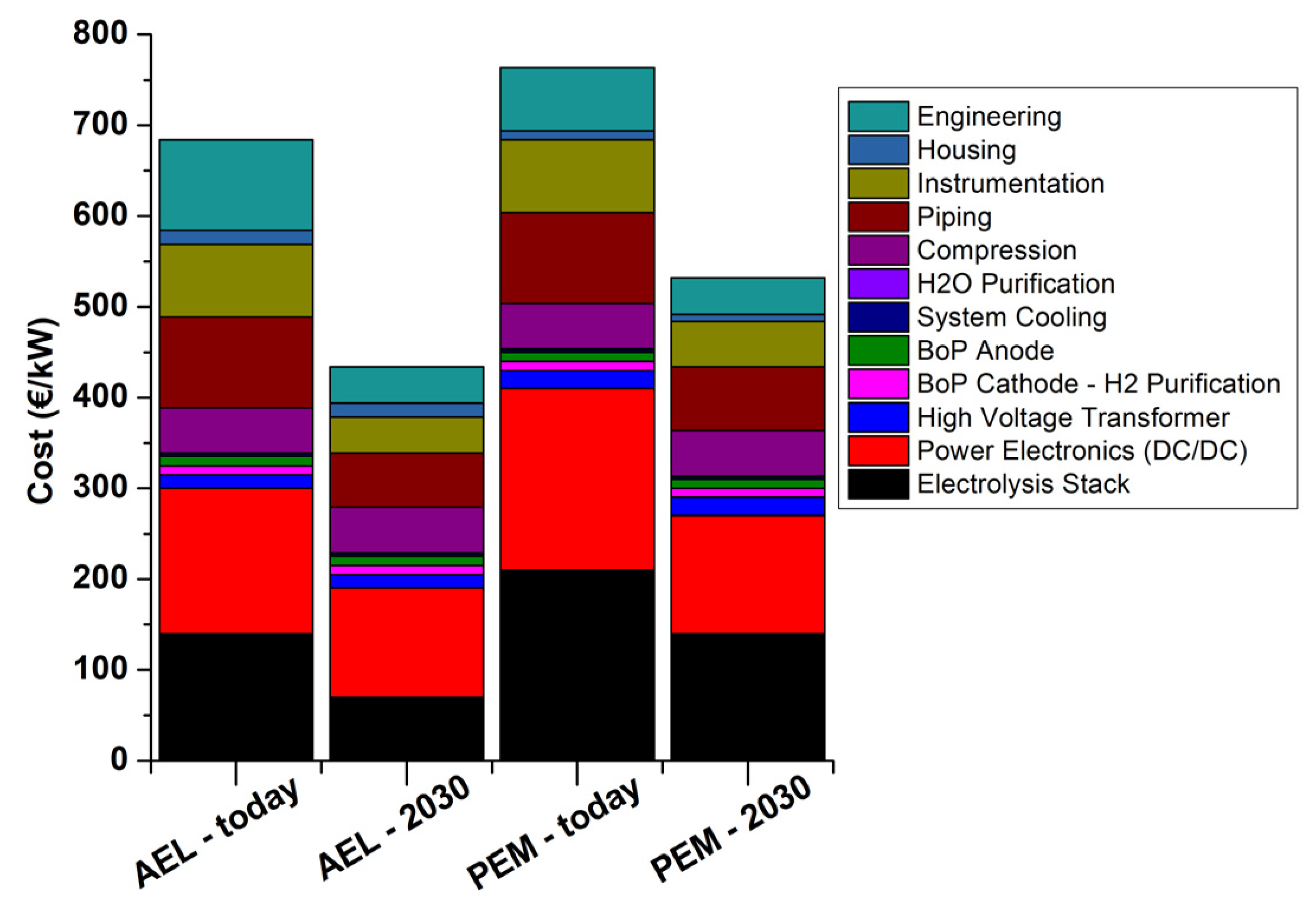Hydrogen 05 00028 g019