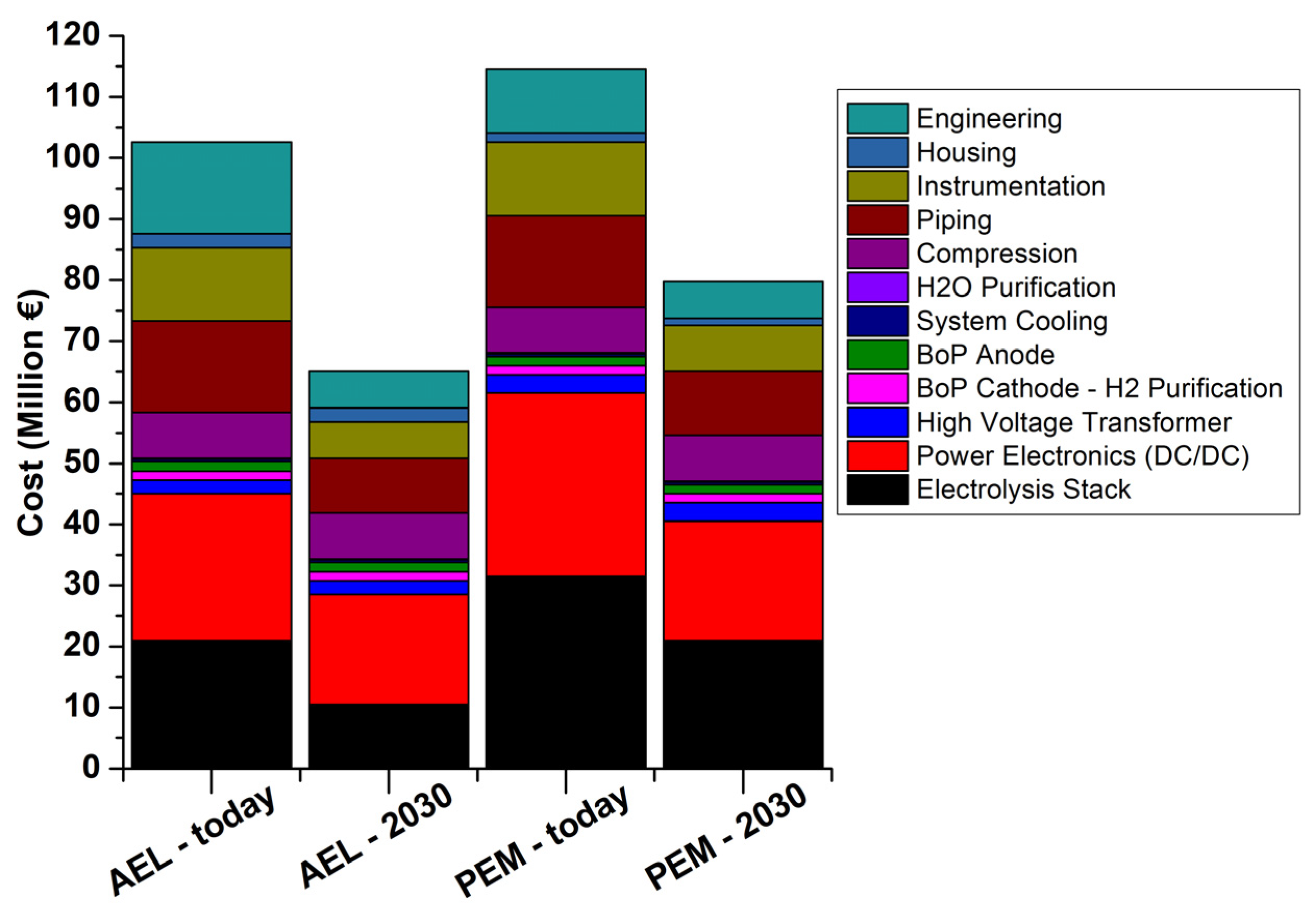 Hydrogen 05 00028 g020