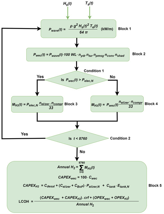 Hydrogen 05 00028 g021