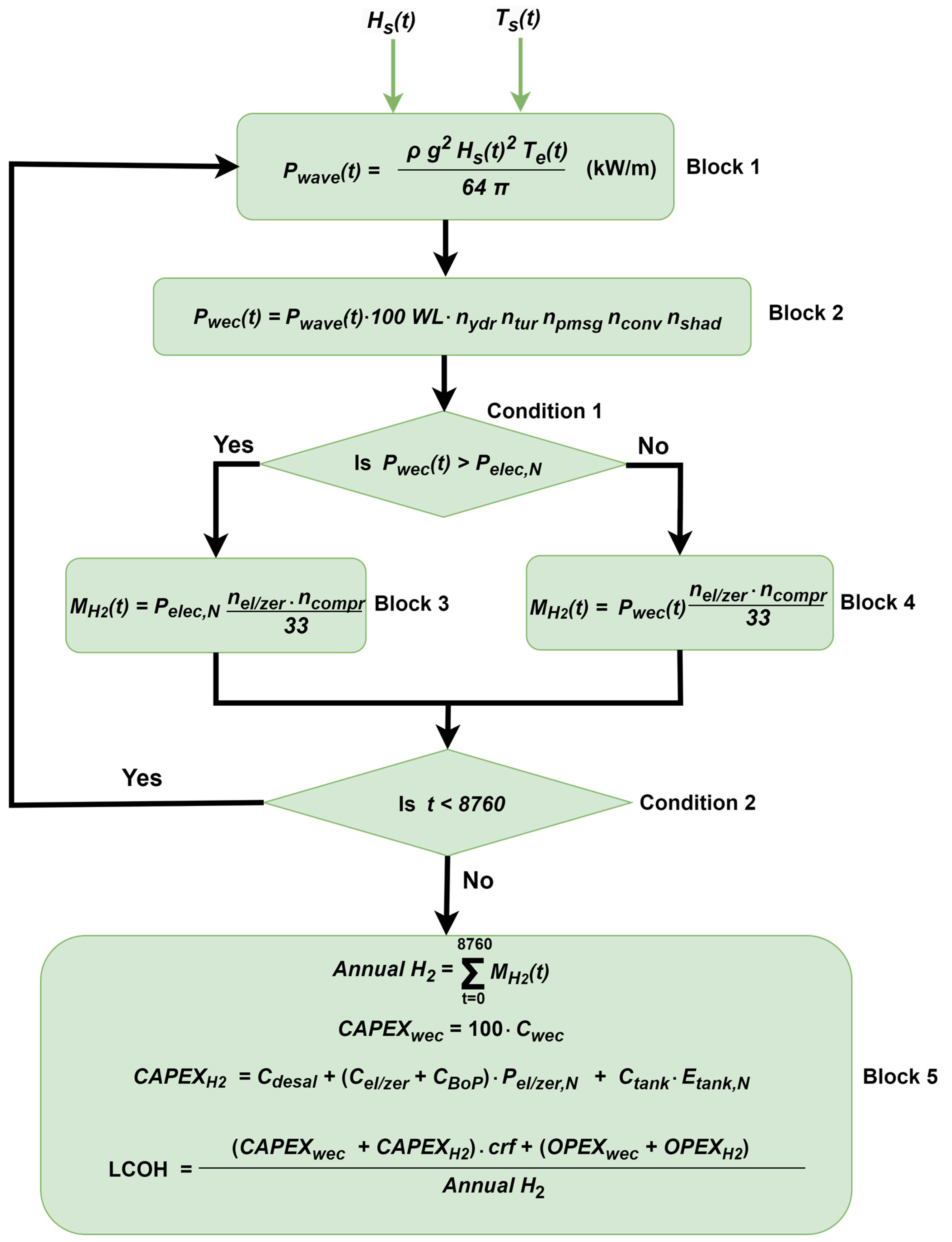Hydrogen 05 00028 g021