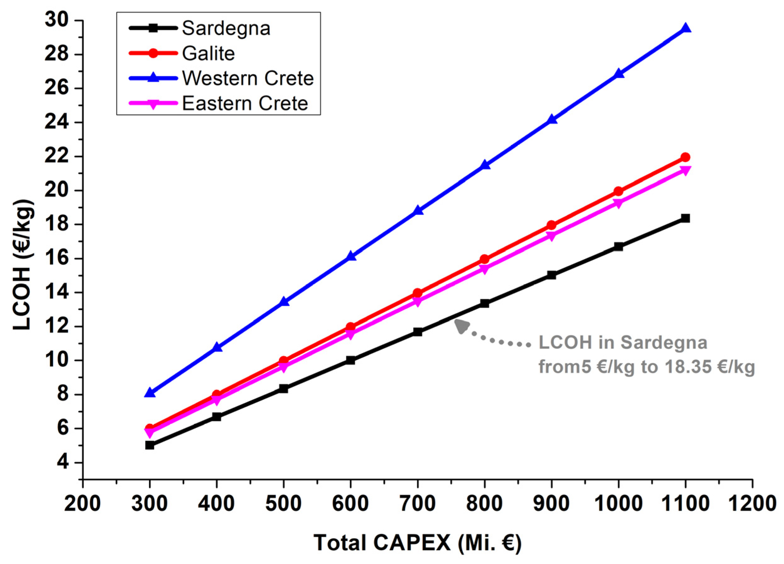 Hydrogen 05 00028 g022
